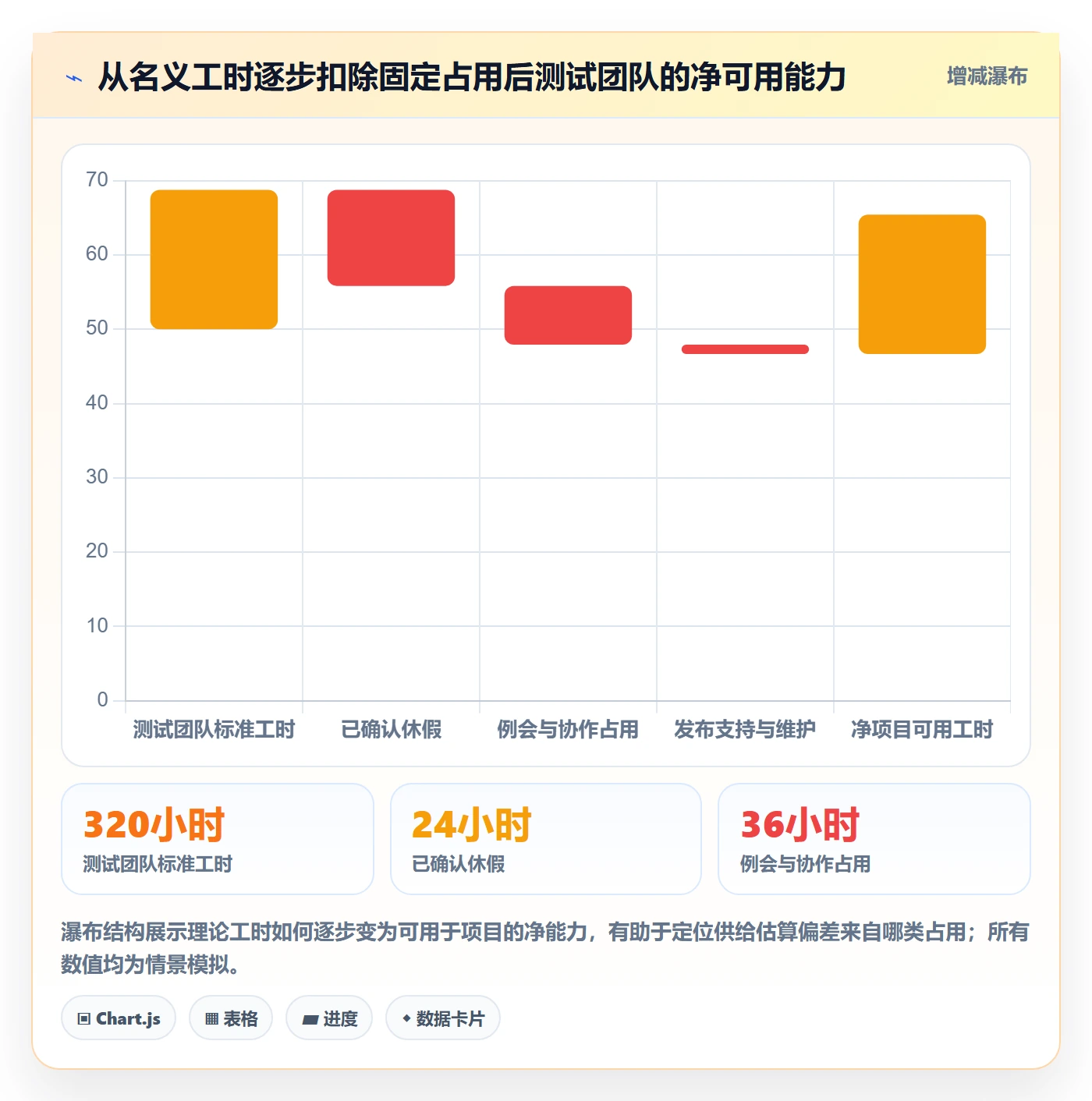 资源负载负荷全流程：PMO数据分析与一文讲清