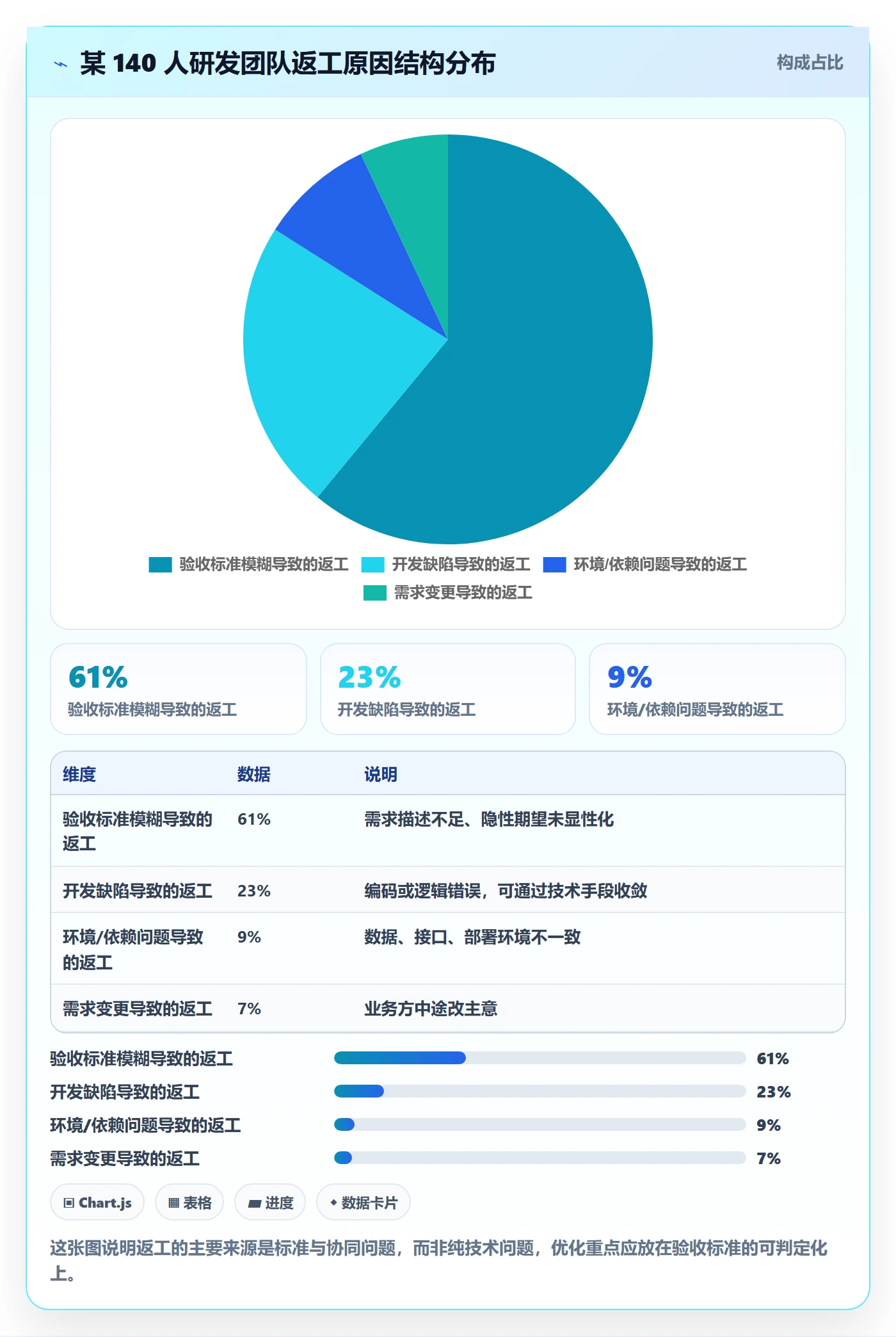 任务验收返工全流程:项目成员协同管理与一文讲清