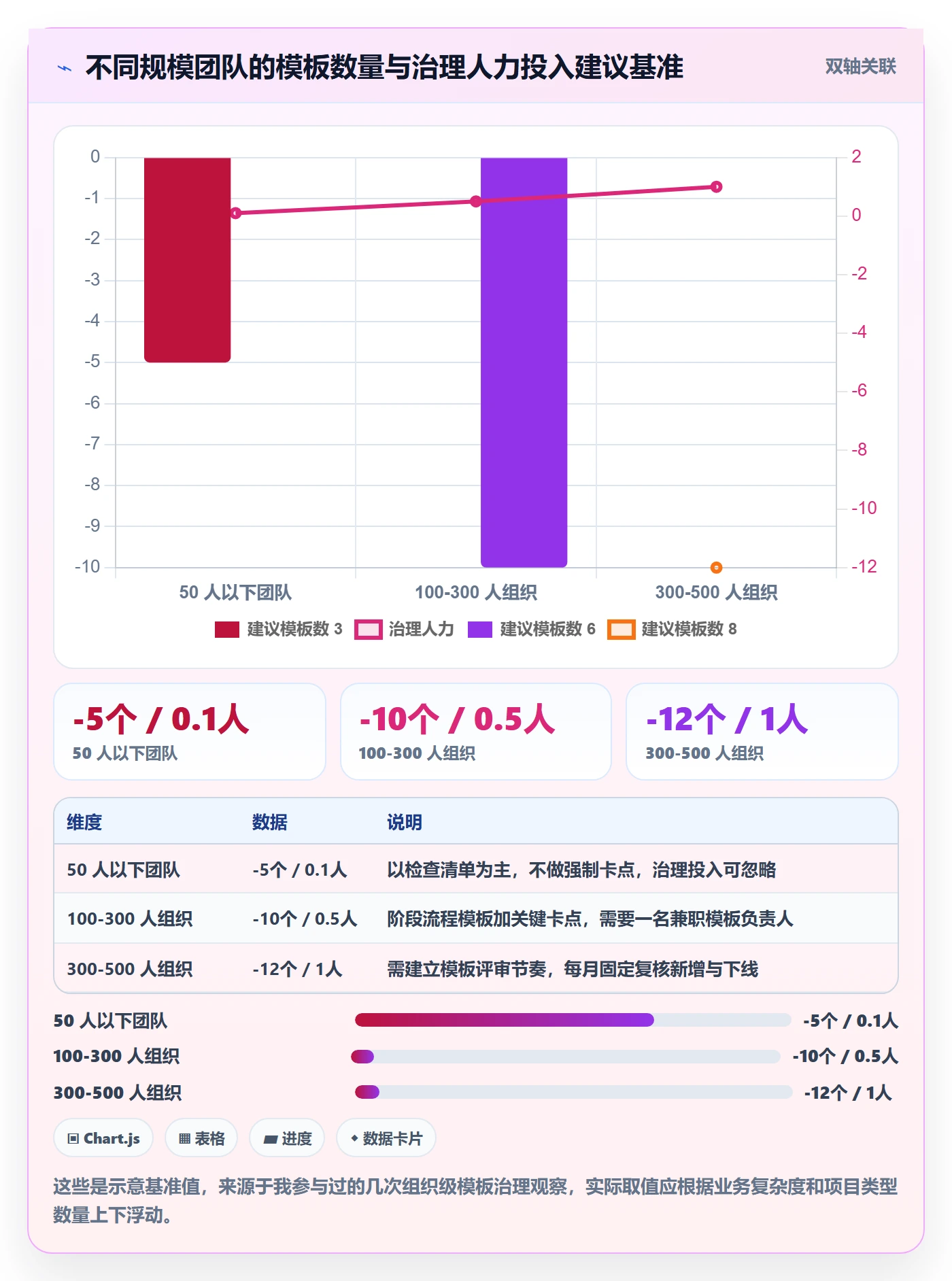 项目模板如何做好模板流程?项目经理效率提升与操作步骤