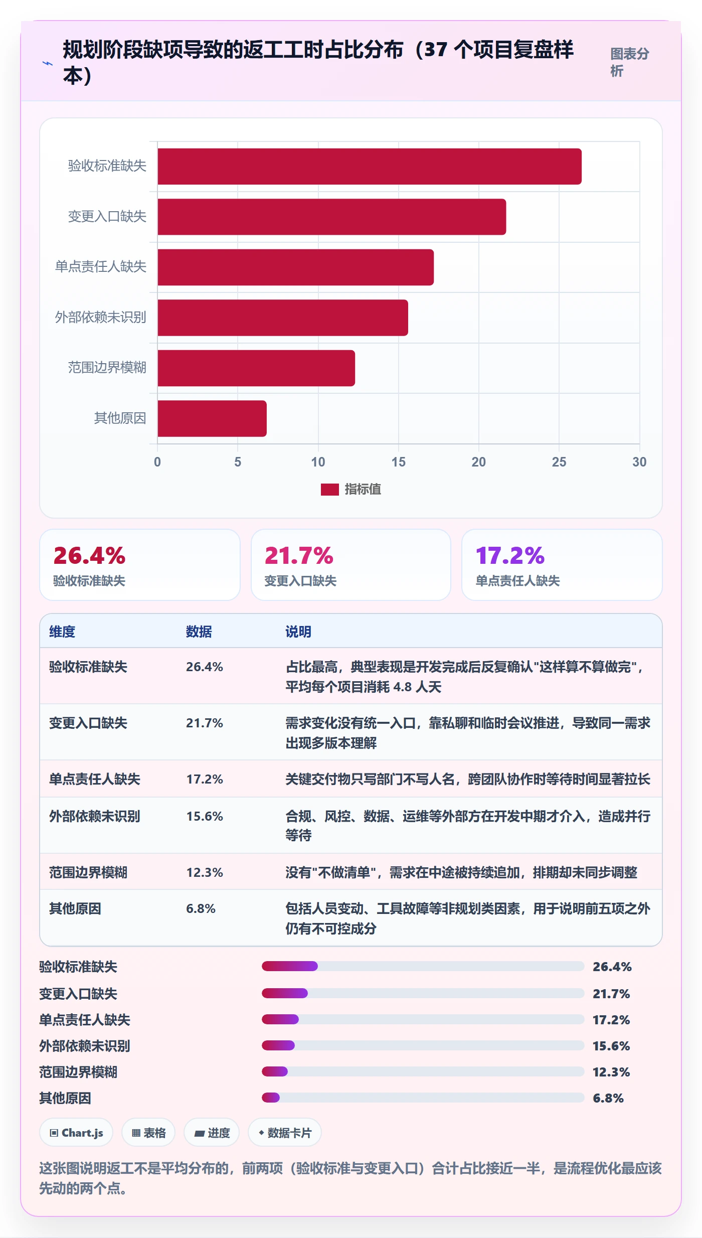 项目规划阶段计划教程：产品经理流程优化，避坑指南