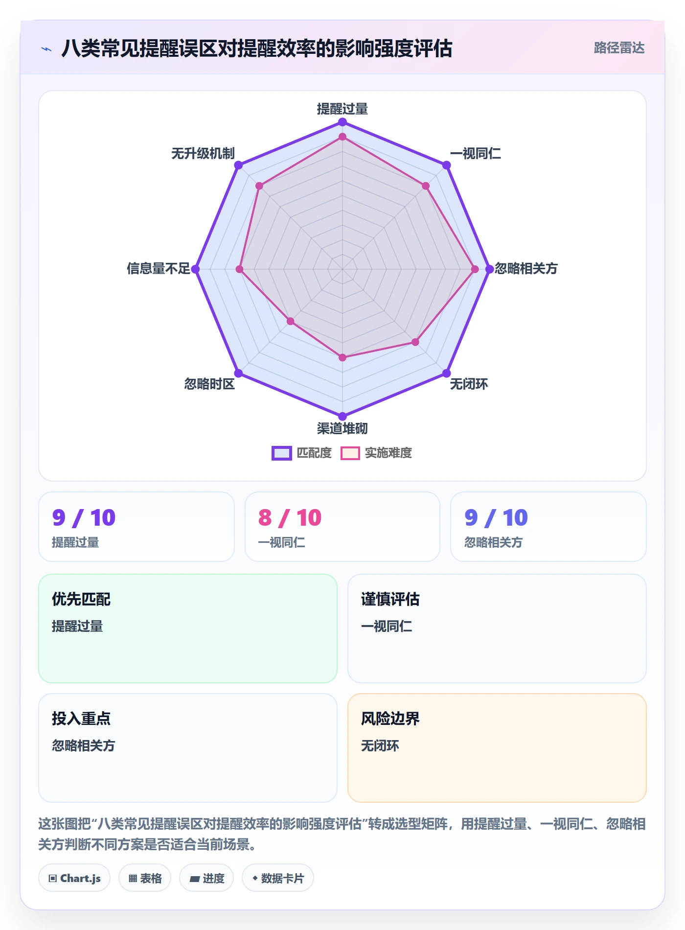 到期提醒最佳实践:企业管理者任务提醒效率提升,常见问题