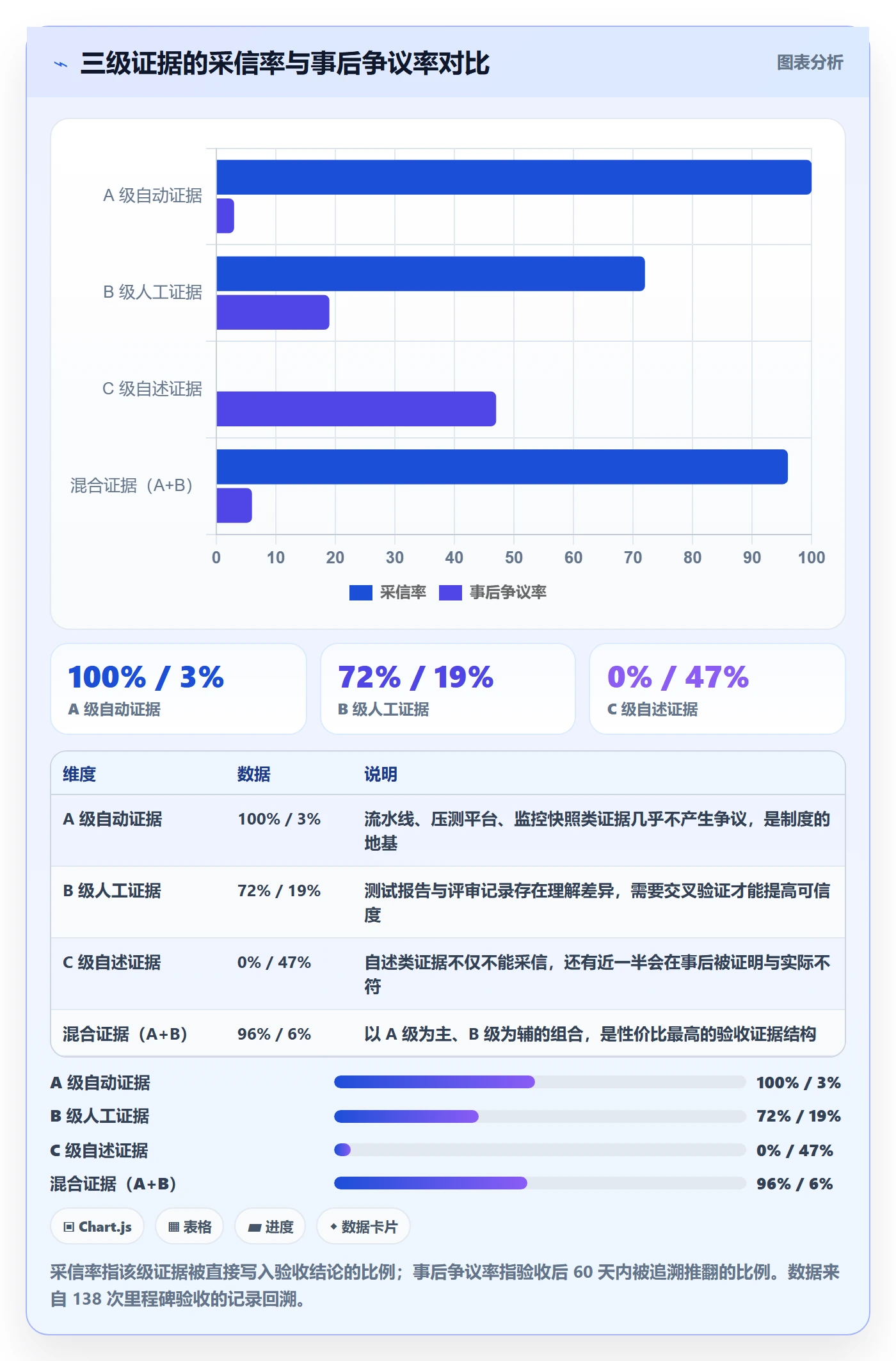 里程碑如何做好节点验收?研发团队制度设计与操作步骤