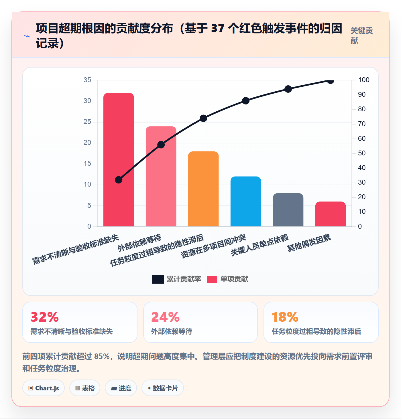 动态管理指南:管理层如何做好进度跟踪,制度设计全流程