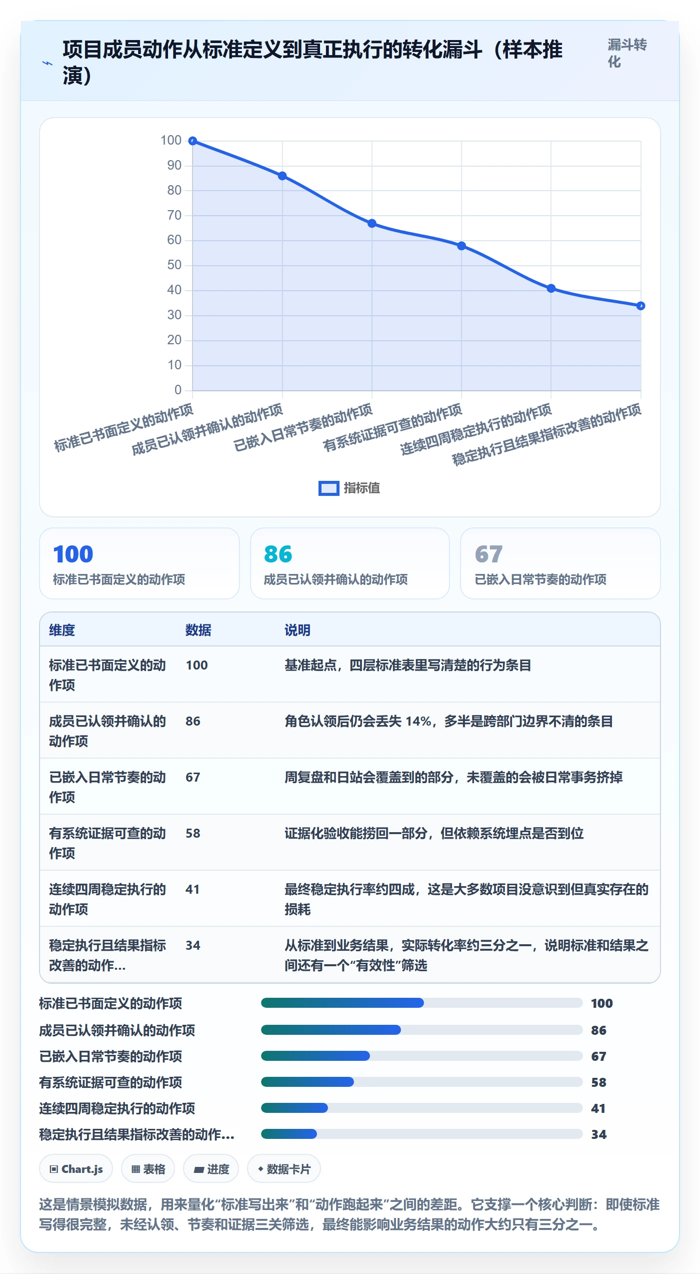 成功标准落地方案：项目成员开展项目目标的落地方案案例解析