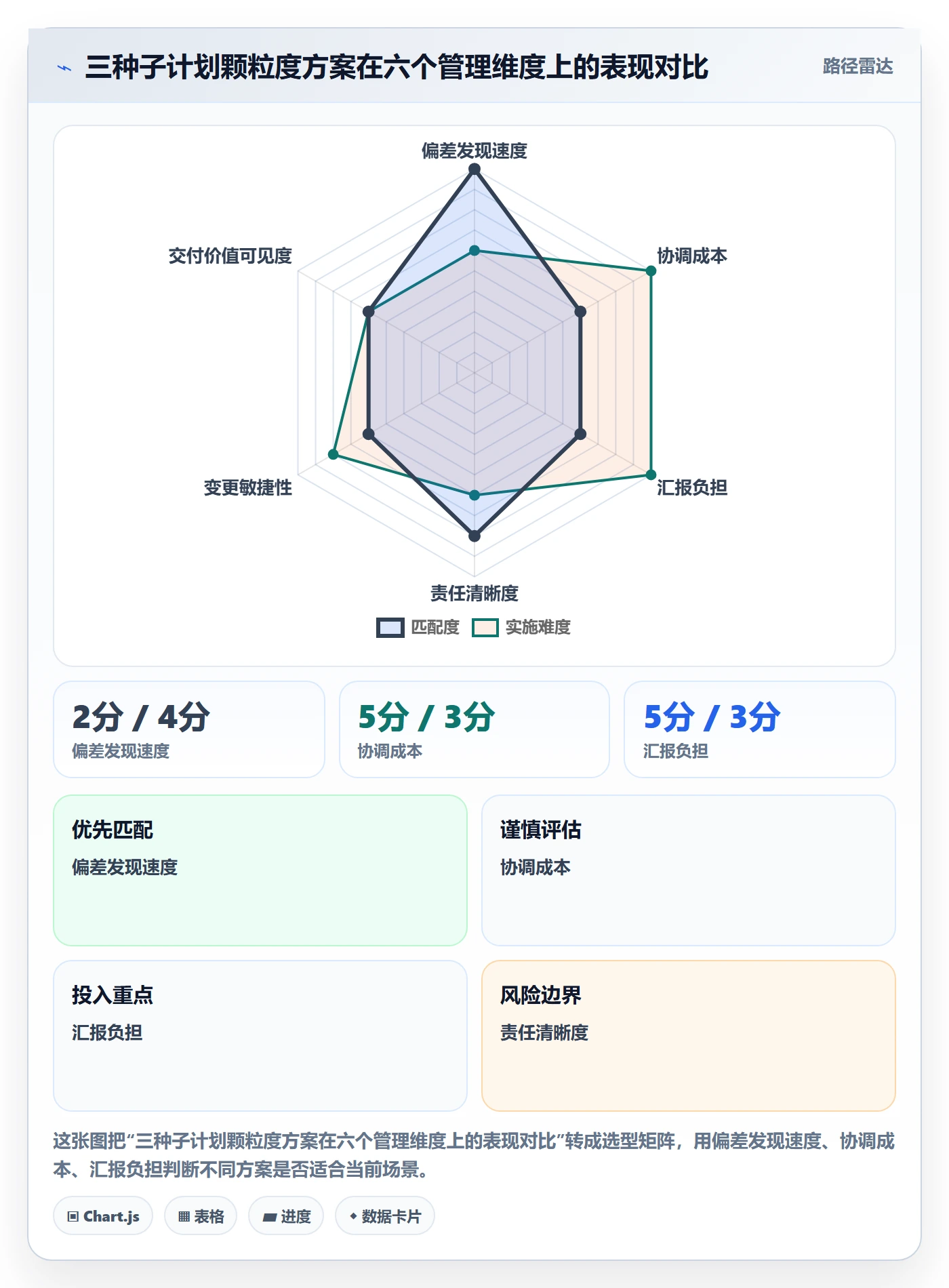 子计划最佳实践:企业管理者项目规划效率提升,常见问题