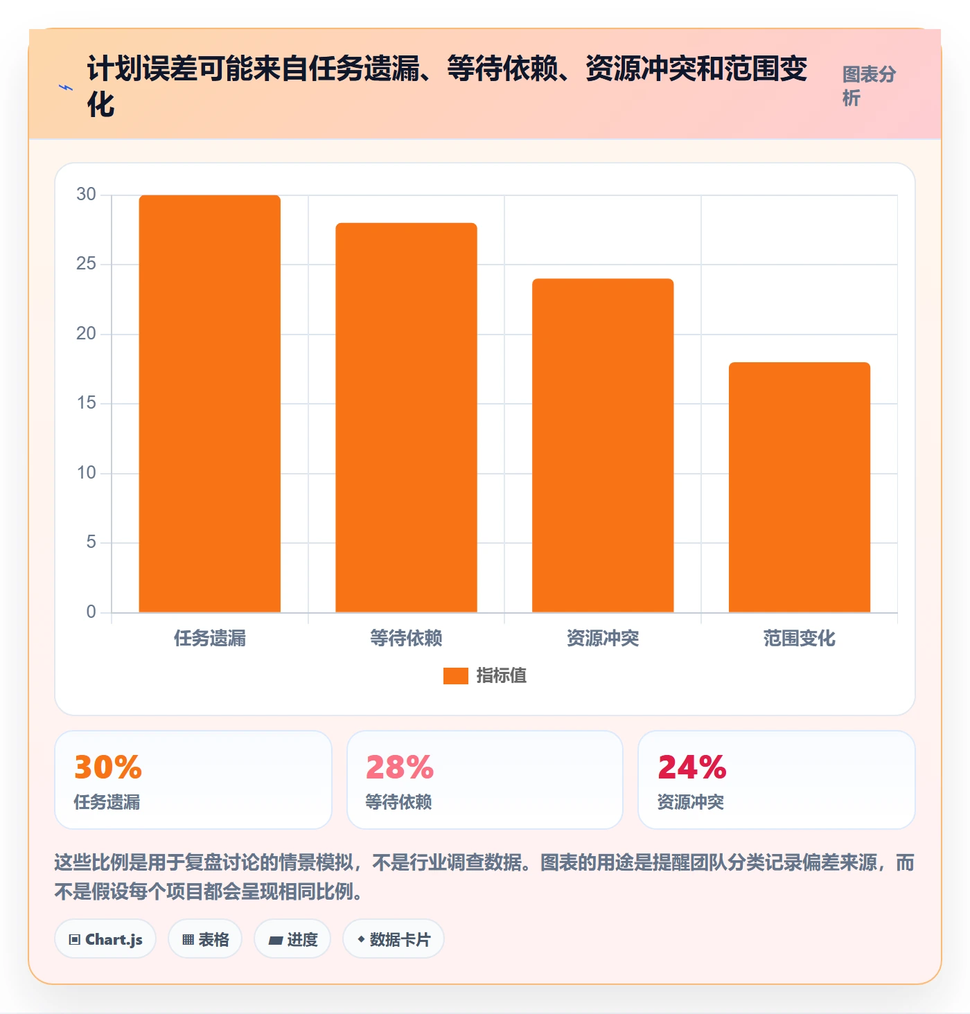 计划时间管理指南：项目成员如何做好甘特图，入门指南全流程