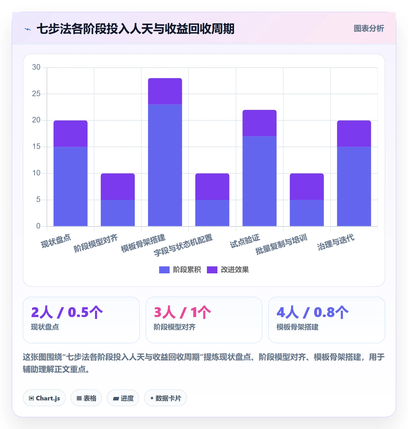 项目模板模板阶段全流程:实施团队实操方法与一文讲清