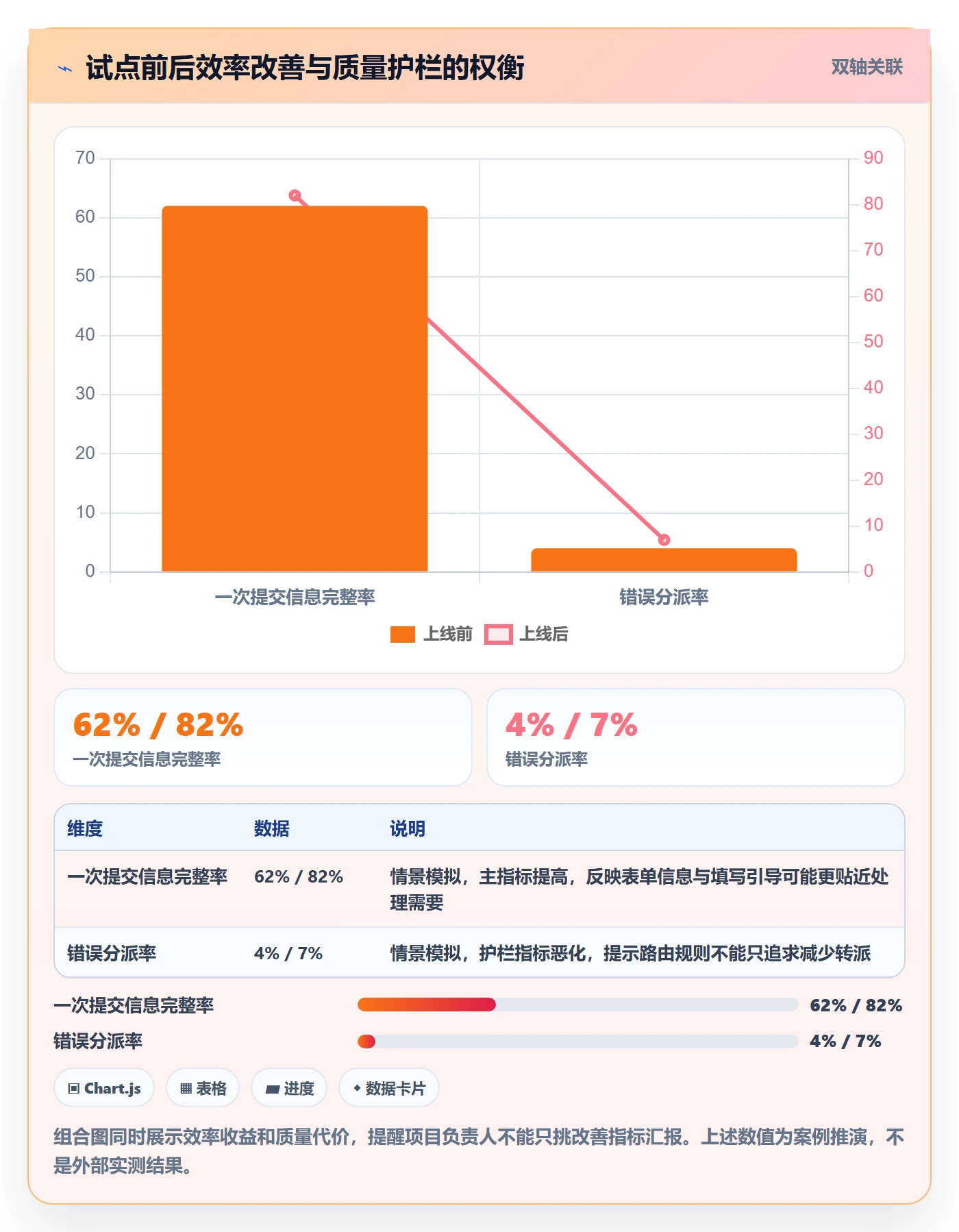 Agile怎么做?项目负责人实操方法:敏捷项目从0到1
