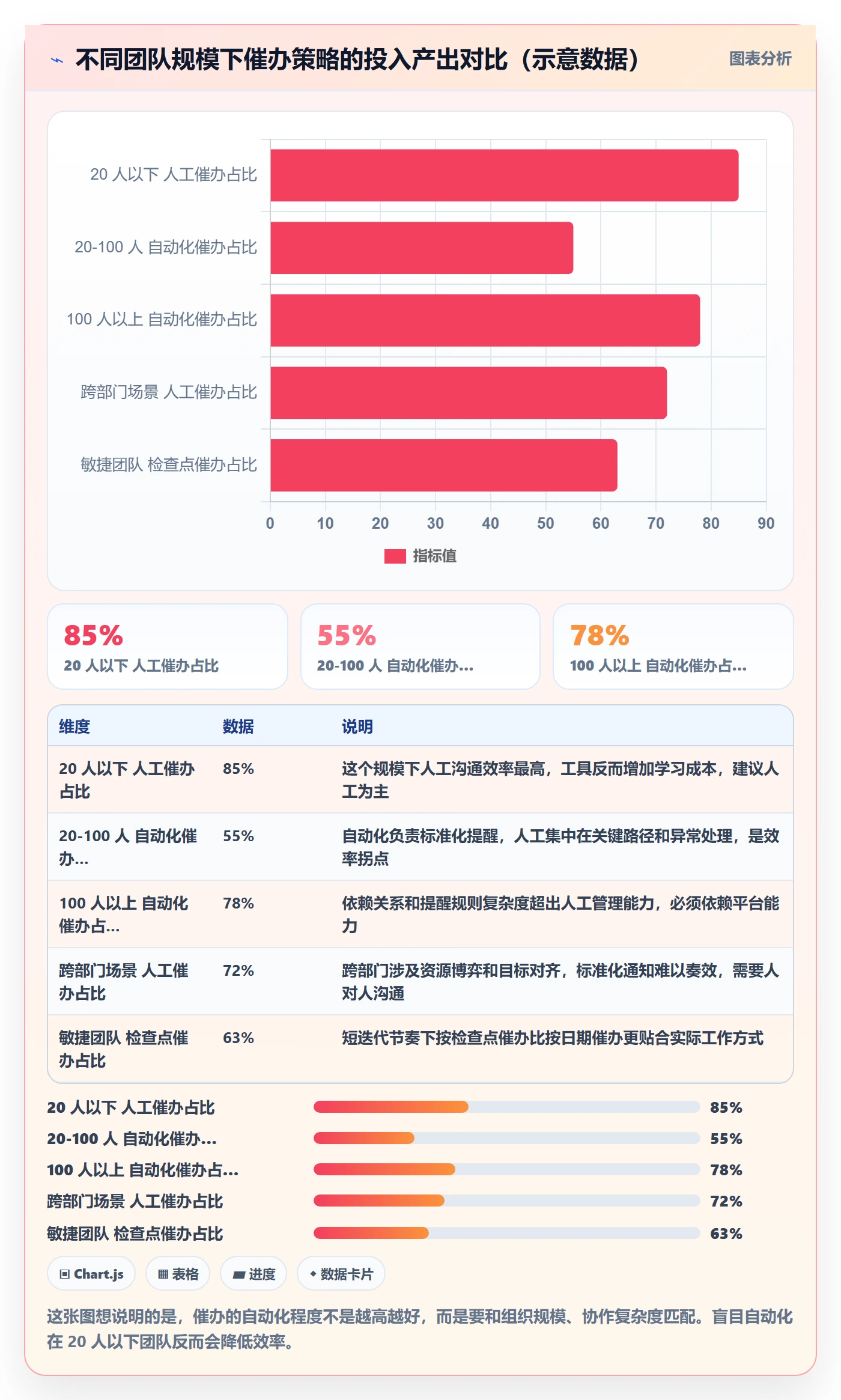任务提醒如何做好催办?研发团队最佳实践与操作步骤