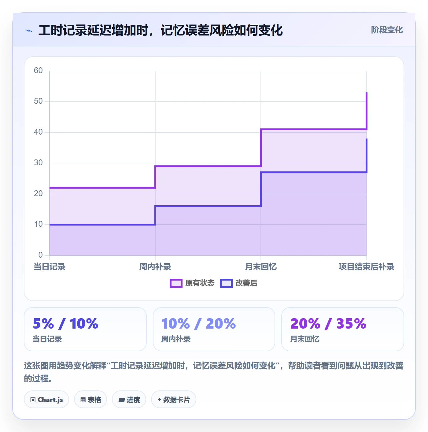 任务工时怎么做？实施团队最佳实践：工时表从0到1
