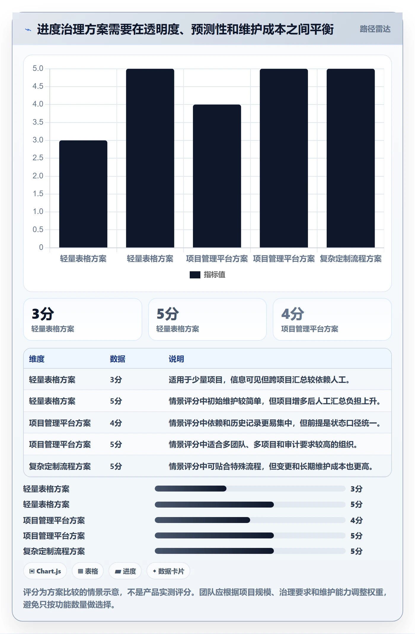 进度跟踪跟踪教程:实施团队入门指南,避坑指南