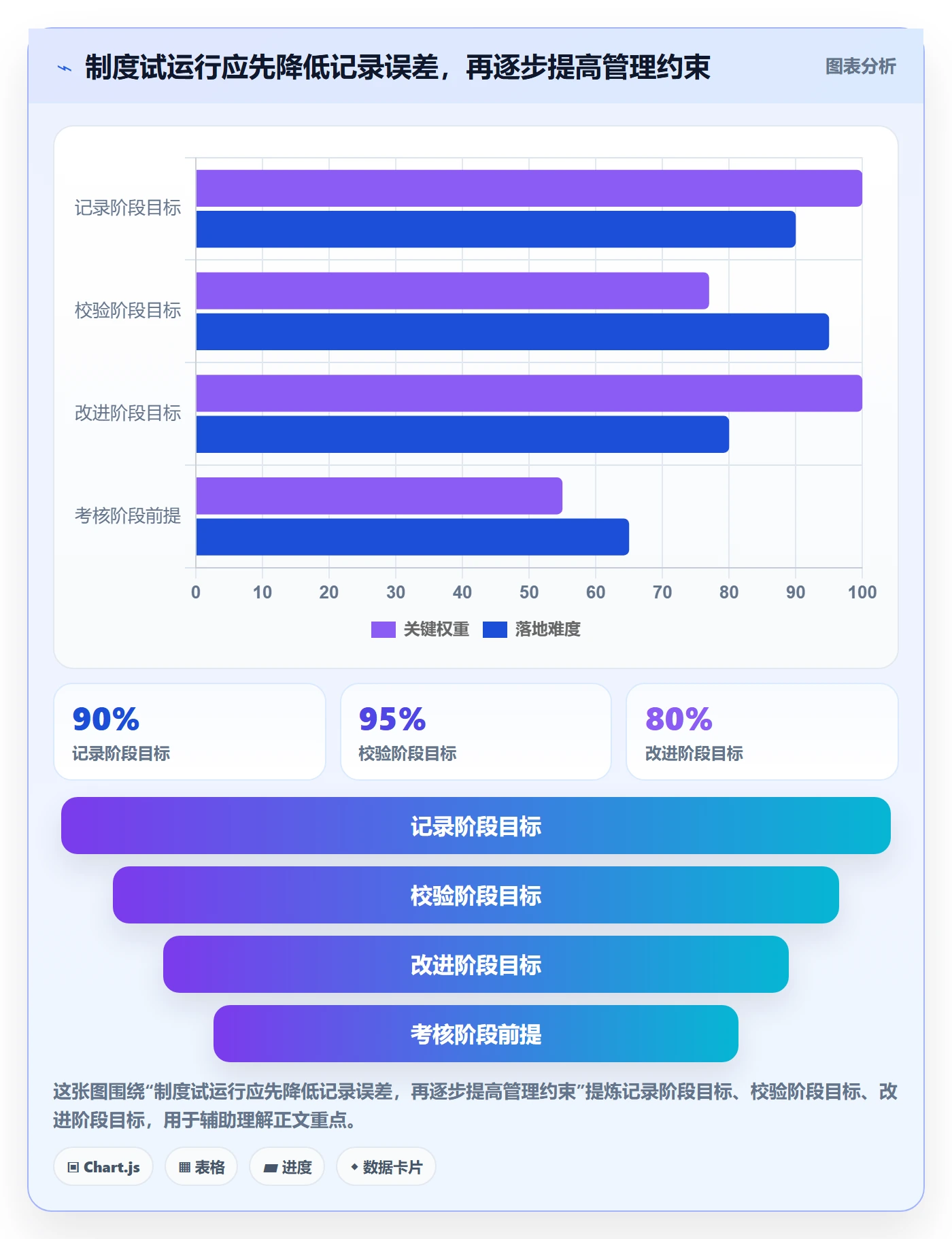 延期管理延期天数教程：企业管理者制度设计，避坑指南