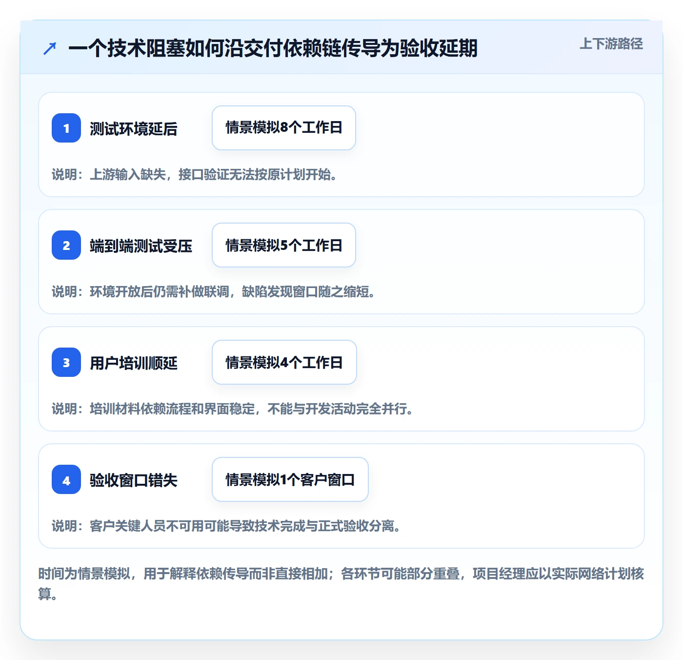 逾期落地方案:企业管理者开展延期管理的风险控制案例解析