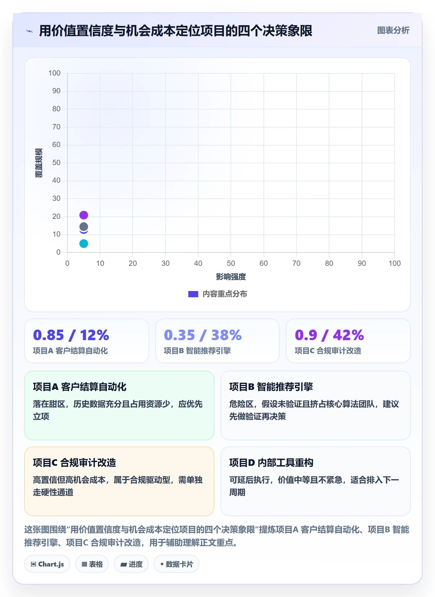 优先级实操方法:管理层提升项目立项效率的风险控制方法与模板