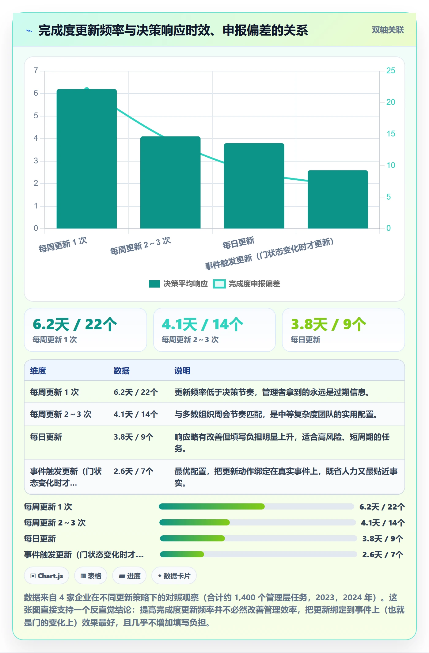 完成度流程与规范:管理层任务属性效率提升关键指标
