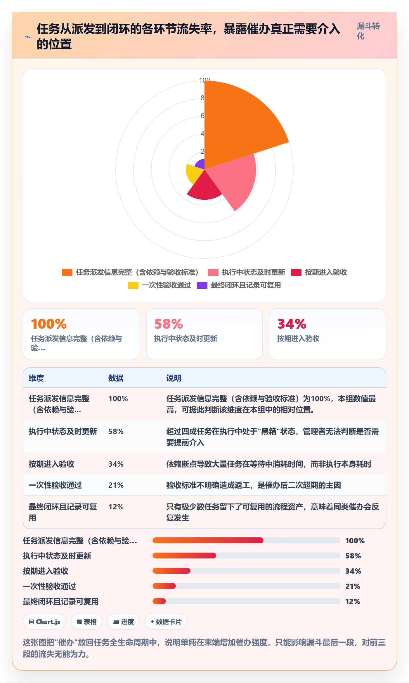 催办流程与规范:企业管理者任务提醒最佳实践关键指标