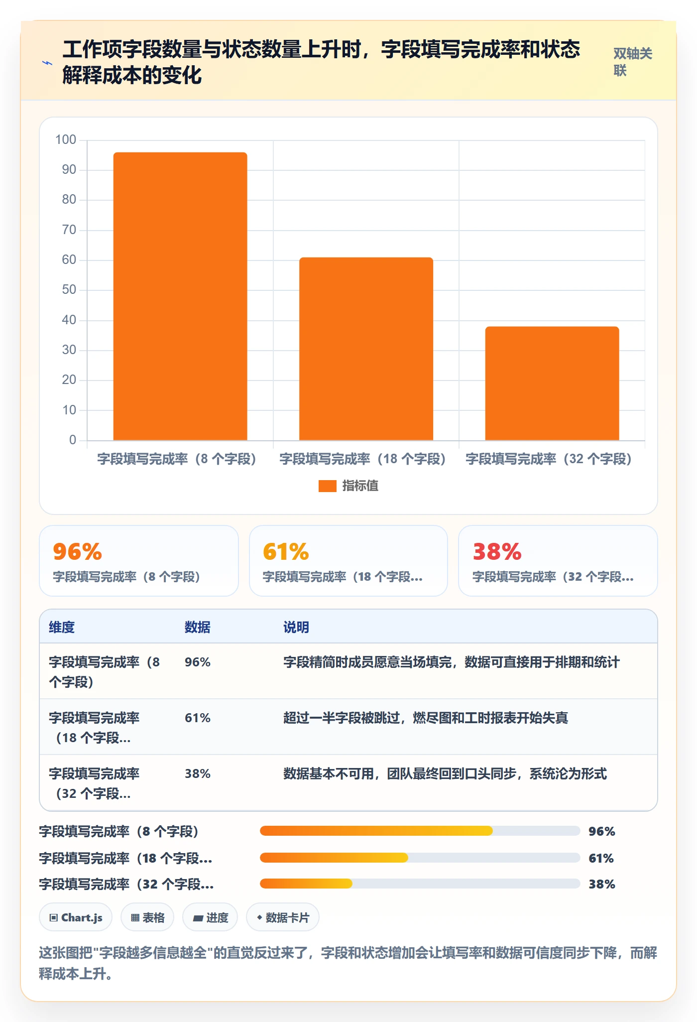 任务管理工作项教程：项目成员流程优化，避坑指南