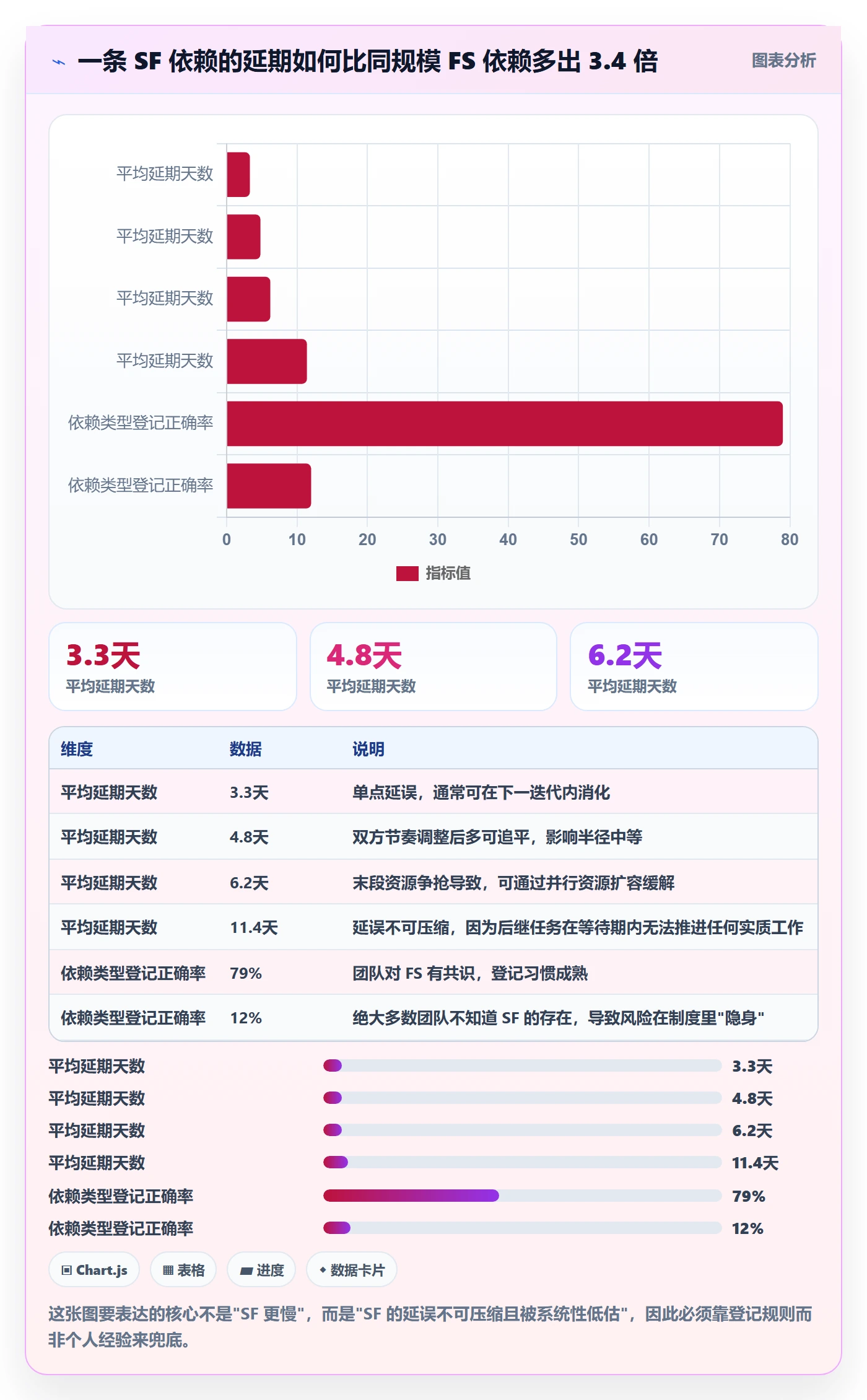 SF最佳实践:跨部门团队任务依赖制度设计,常见问题
