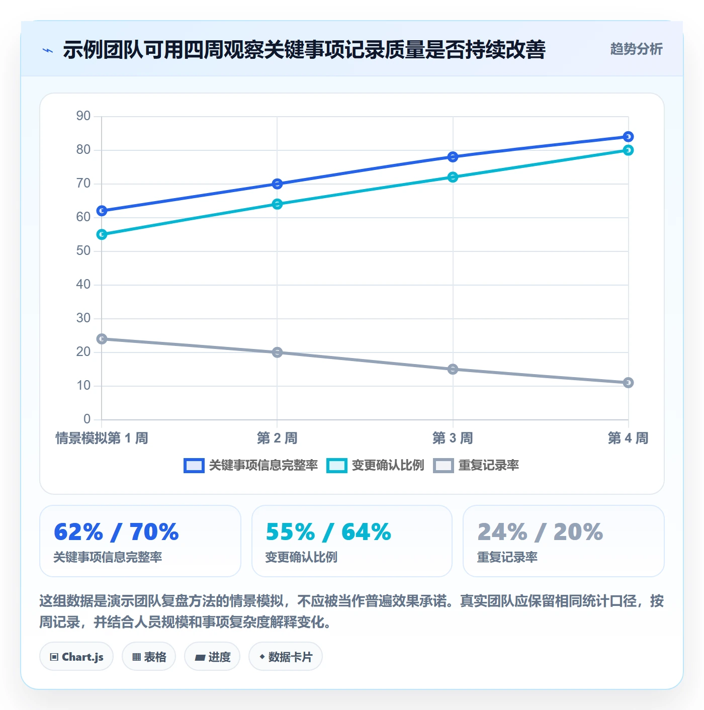 日历视图日视图全流程:跨部门团队入门指南与一文讲清