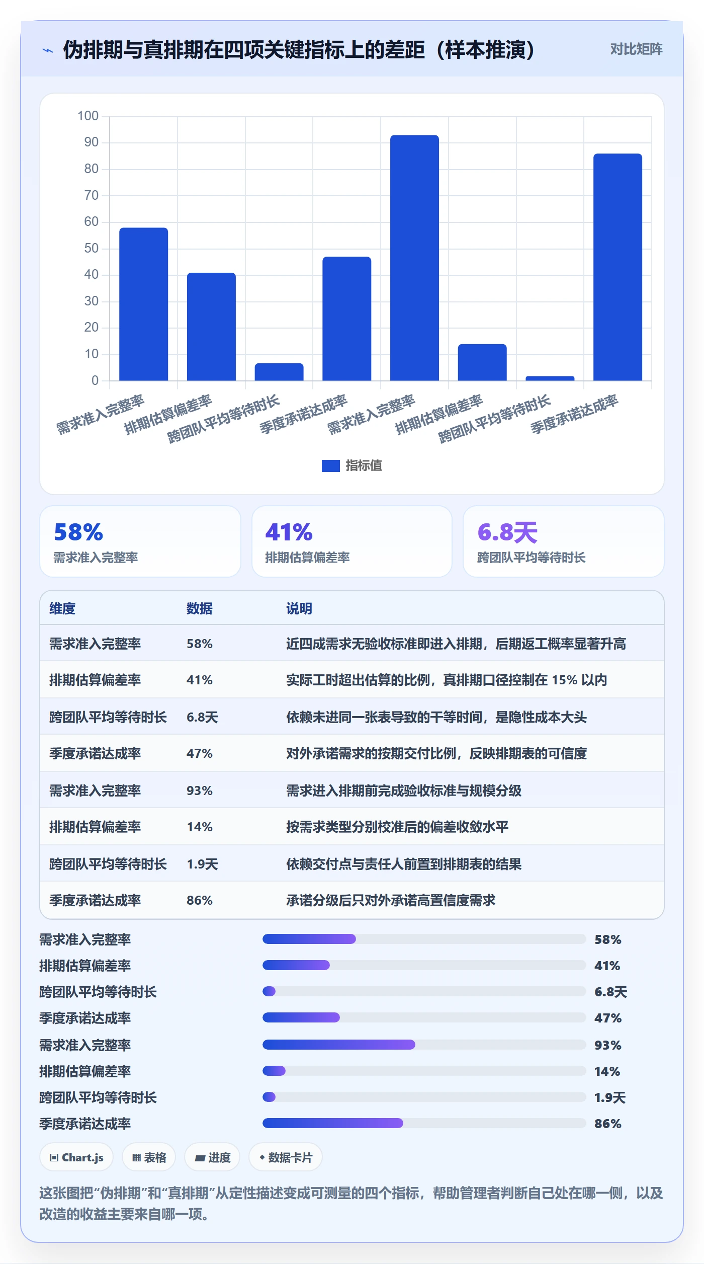 需求排期需求排期教程：企业管理者效率提升，避坑指南