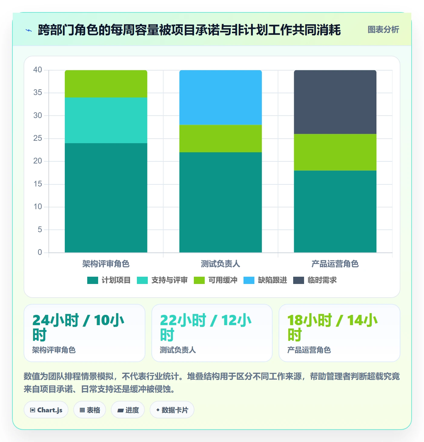 资源负载如何做好超负荷?跨部门团队效率提升与操作步骤