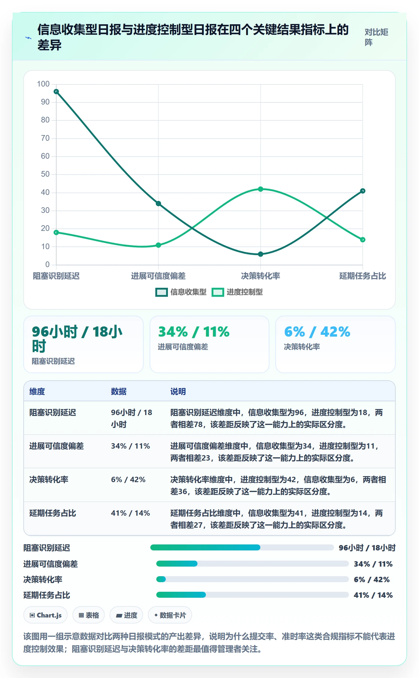 每日进展流程与规范：企业管理者进度跟踪落地方案关键指标