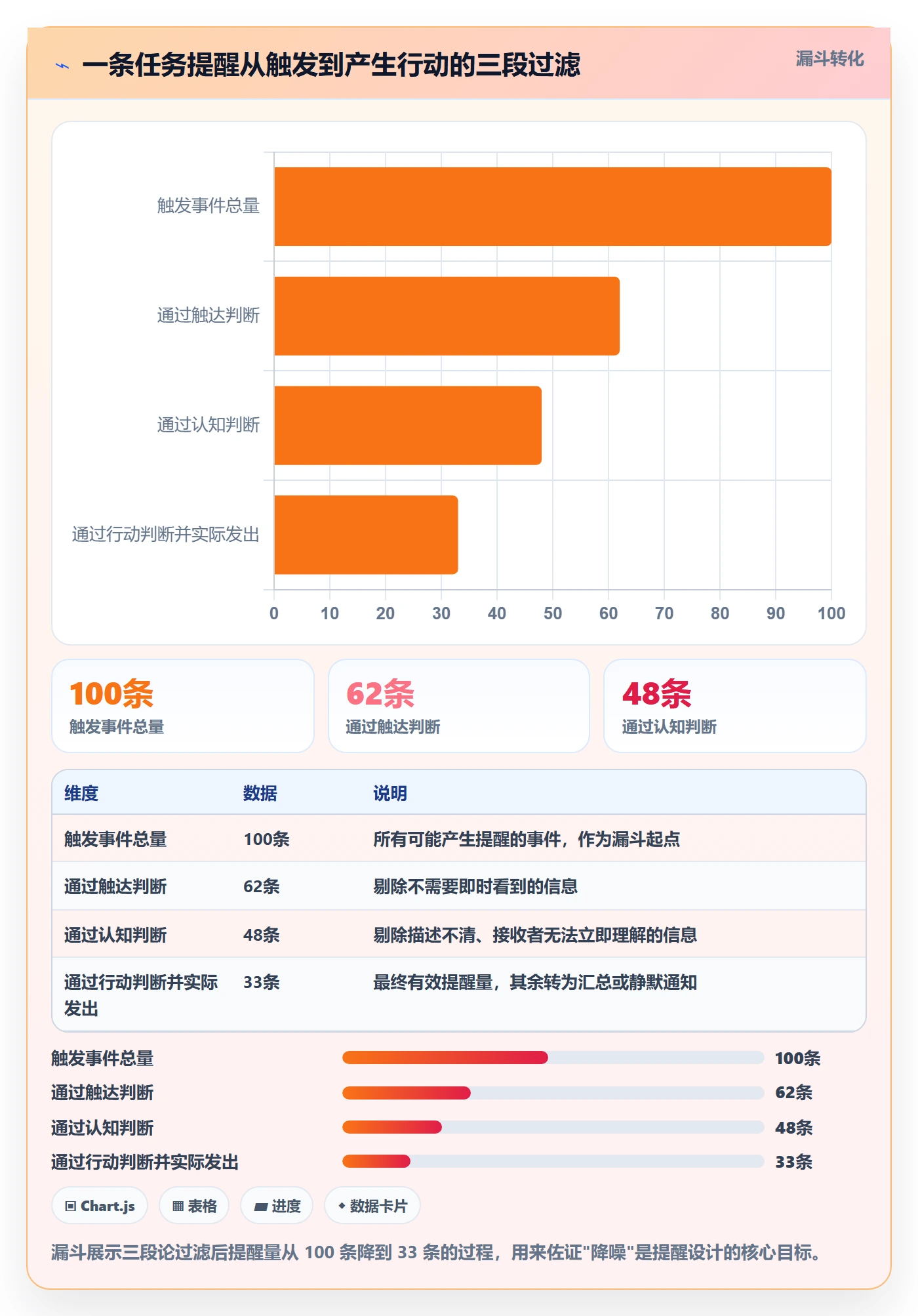 消息通知流程与规范:项目经理任务提醒协同管理关键指标