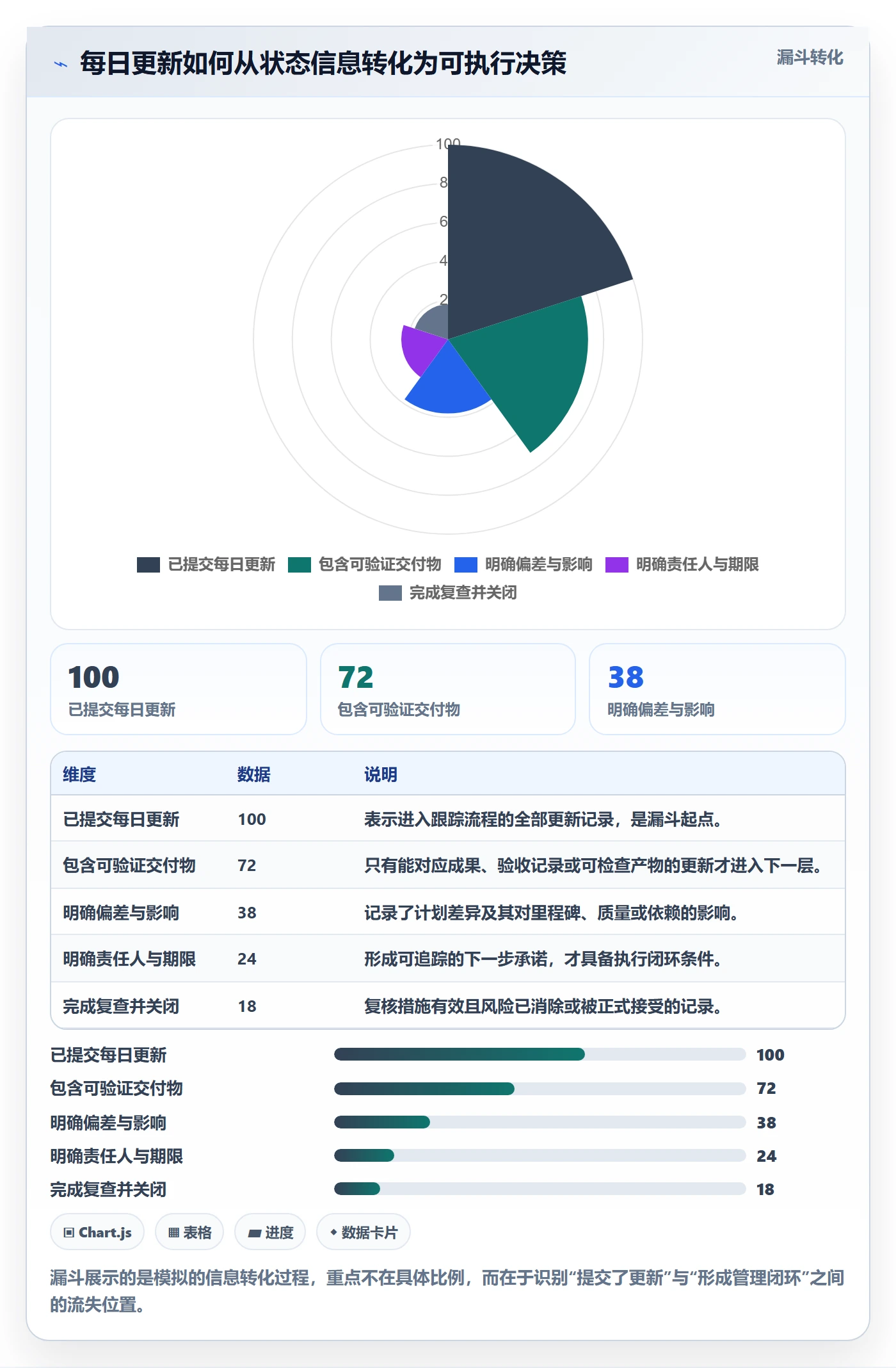 进度跟踪每日进展教程：项目负责人最佳实践，避坑指南