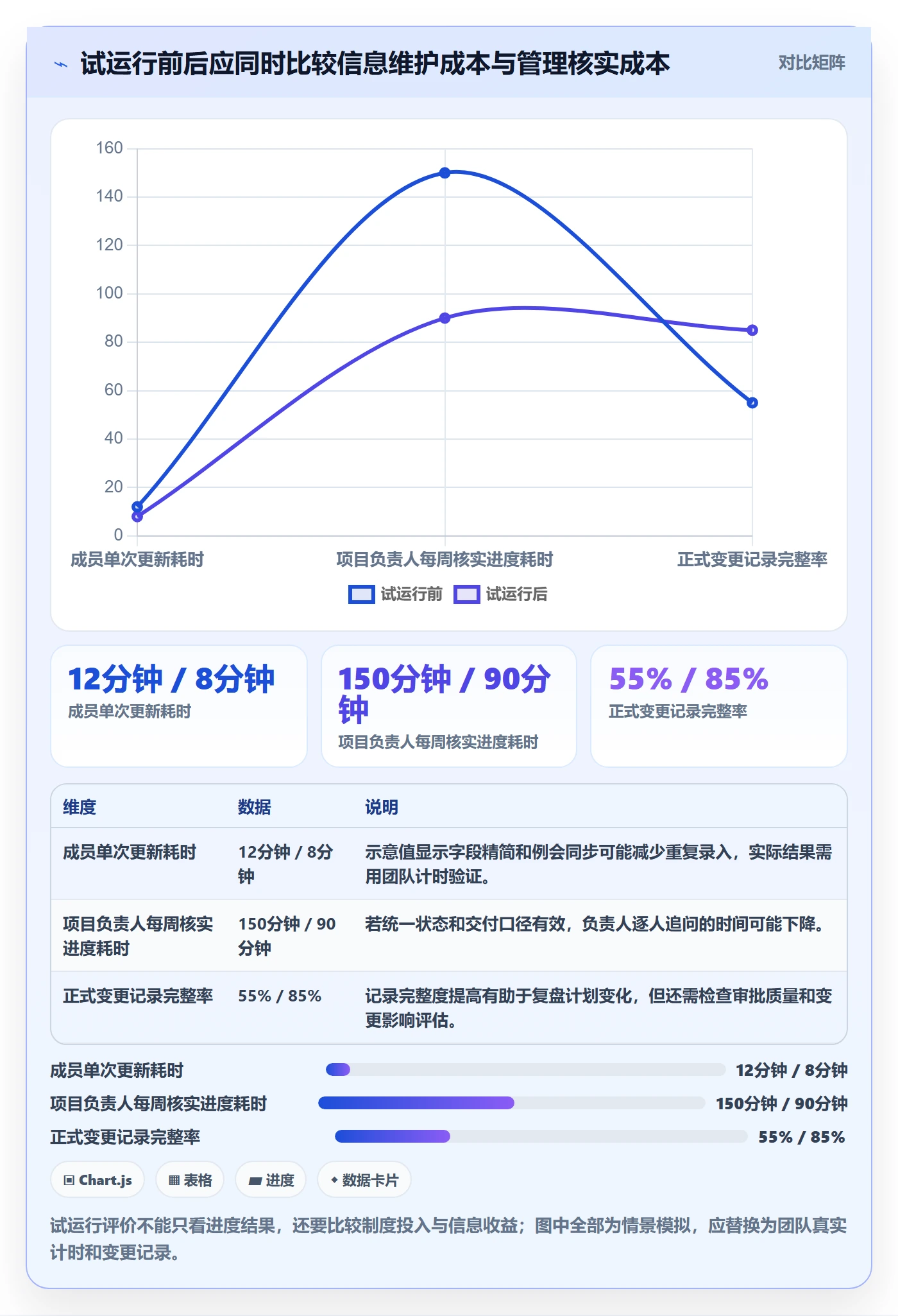 甘特图流程与规范:项目成员甘特图制度设计关键指标