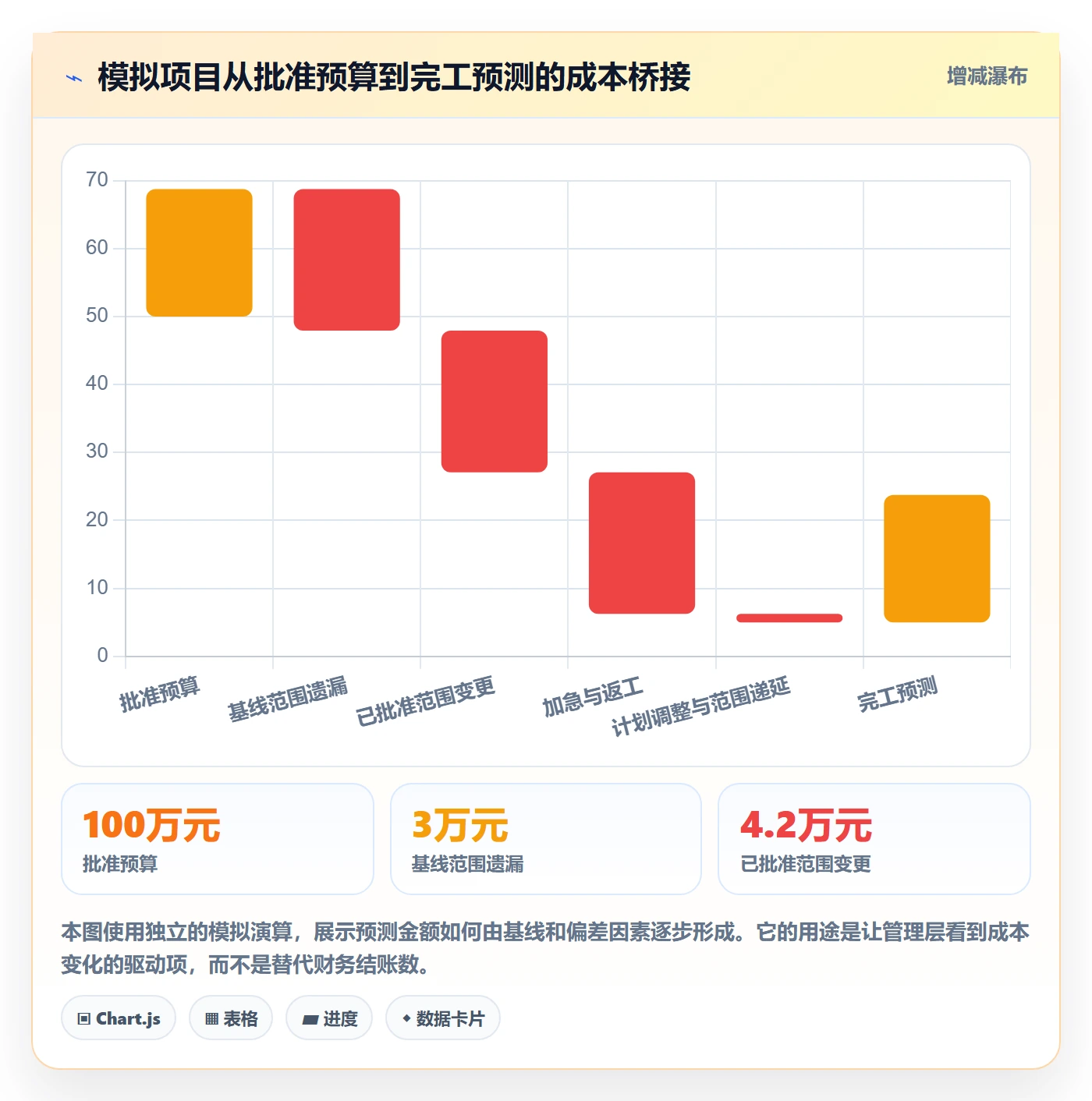 采购成本管理方法大全:项目成员成本管理风险控制落地清单