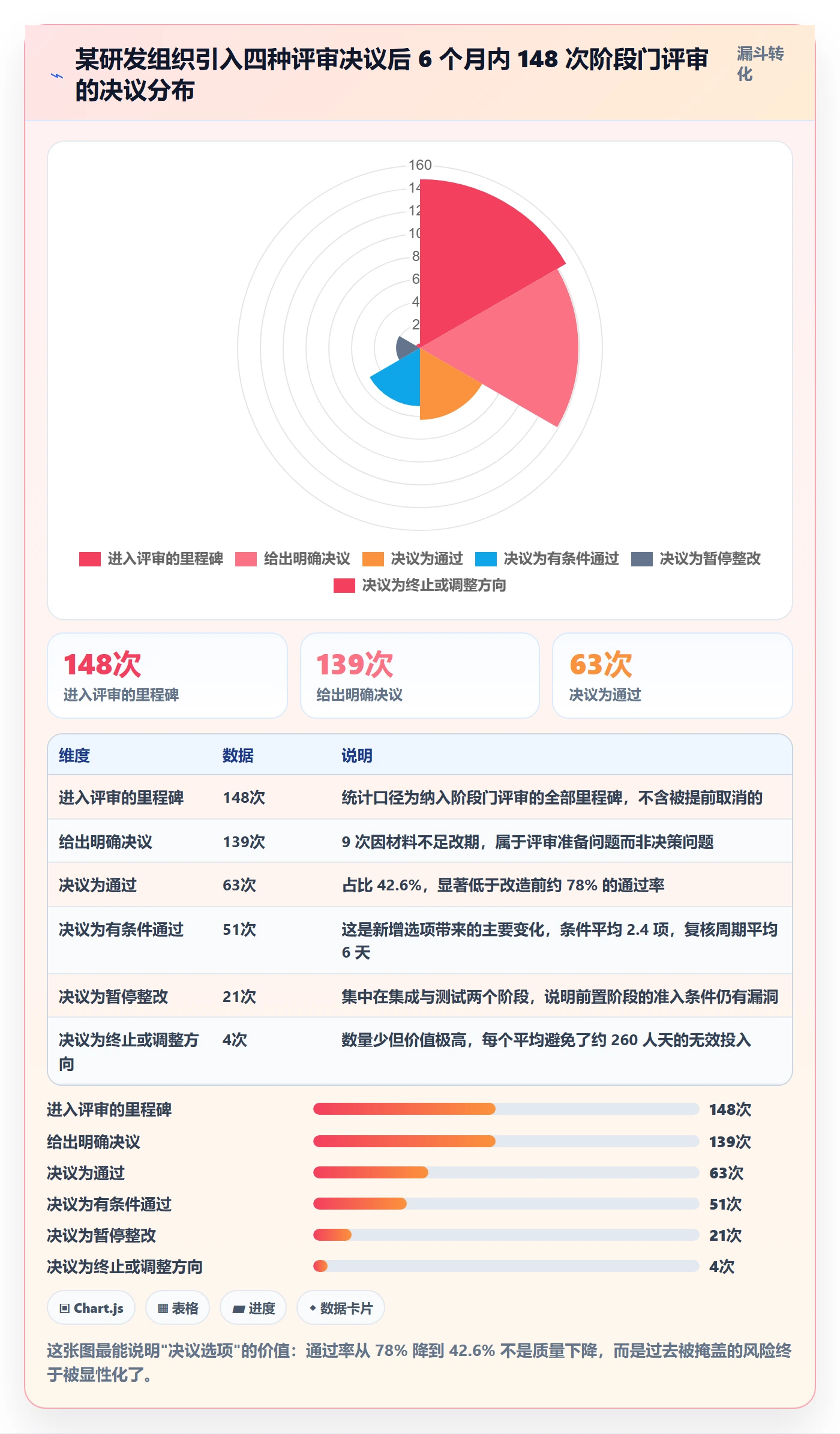 里程碑最佳实践:项目负责人项目阶段效率提升,常见问题