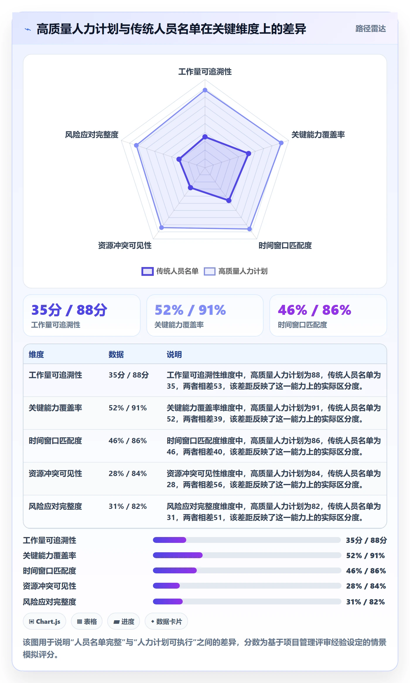 人力资源计划人力规划教程：项目经理最佳实践，避坑指南