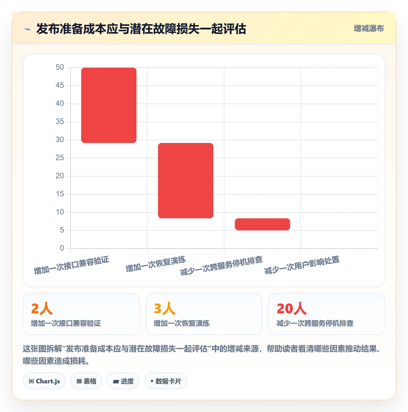 上线管理指南:研发团队如何做好发布管理,数据分析全流程