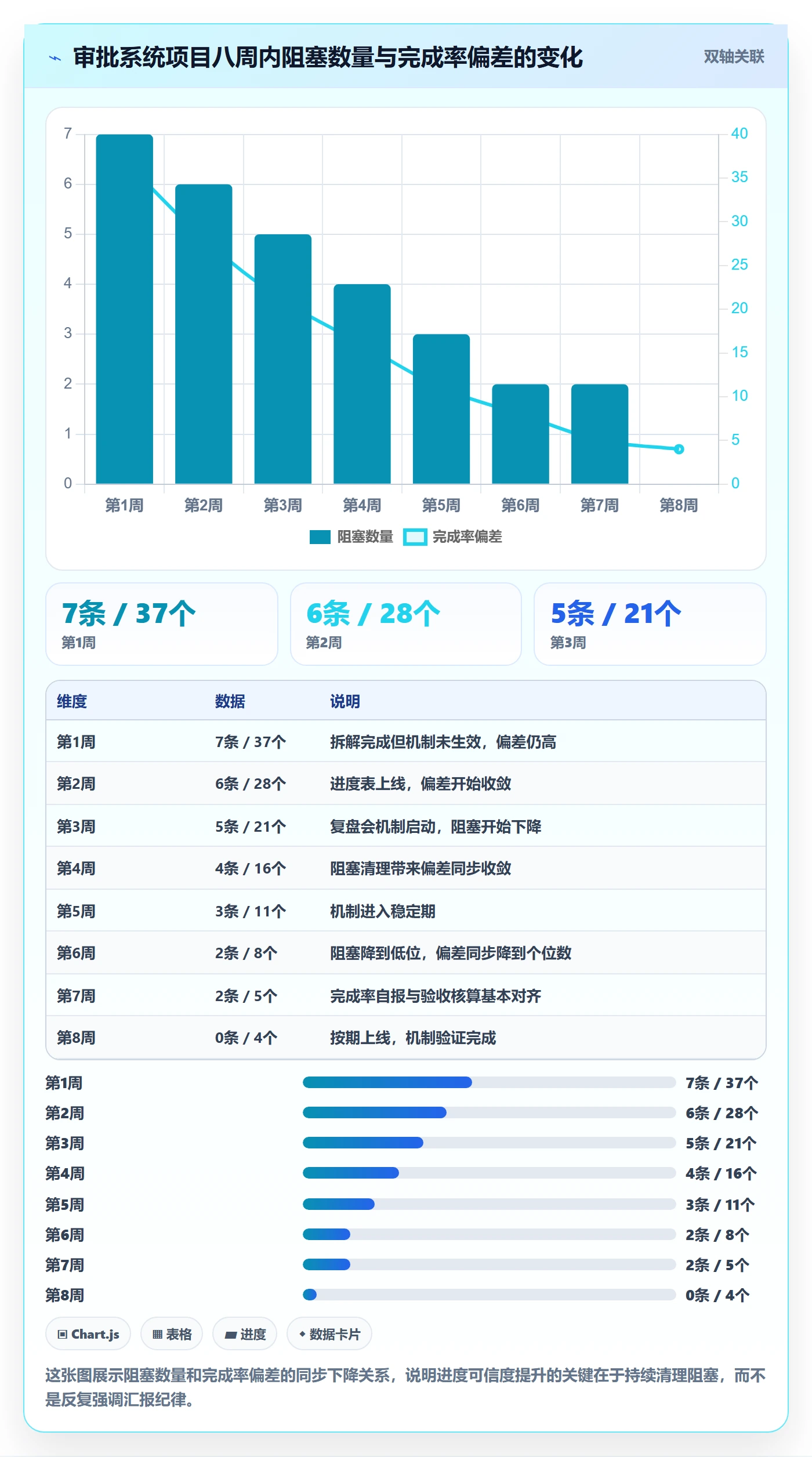 完成率怎么做?企业管理者流程优化:进度管理从0到1