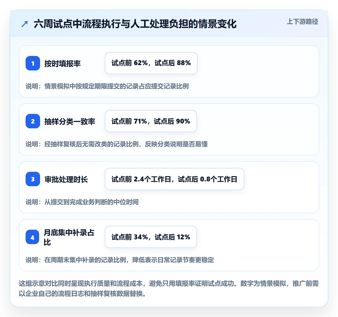 审批落地方案:企业管理者开展工时表的实操方法案例解析