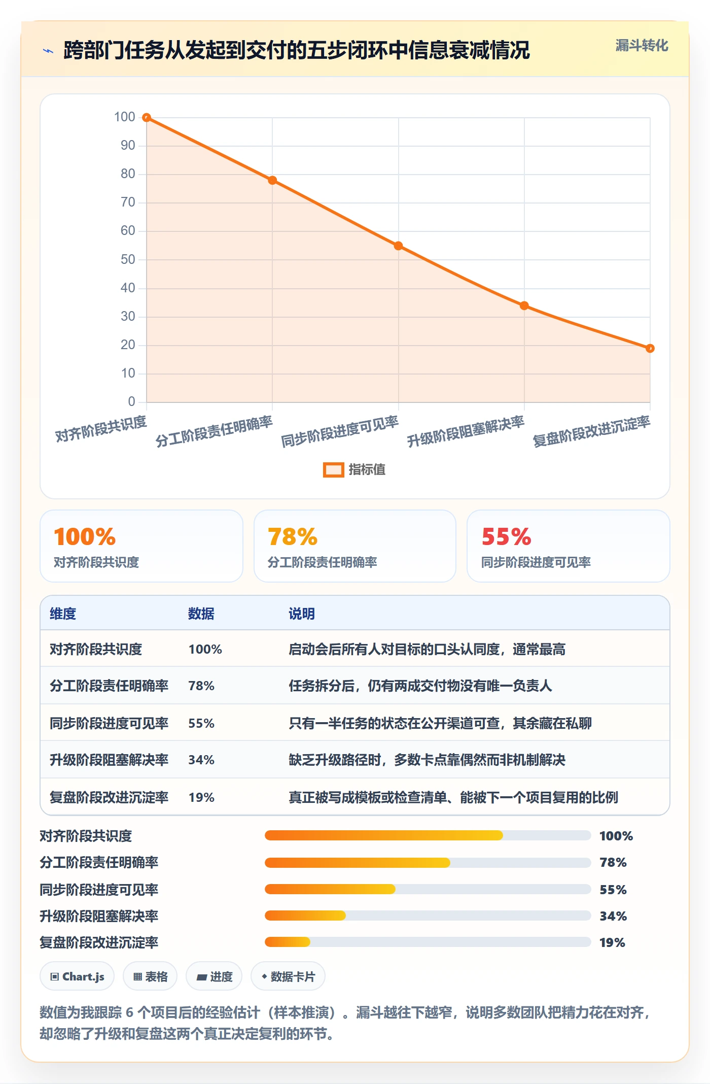 完成实操方法:跨部门团队提升任务执行效率的入门指南方法与模板