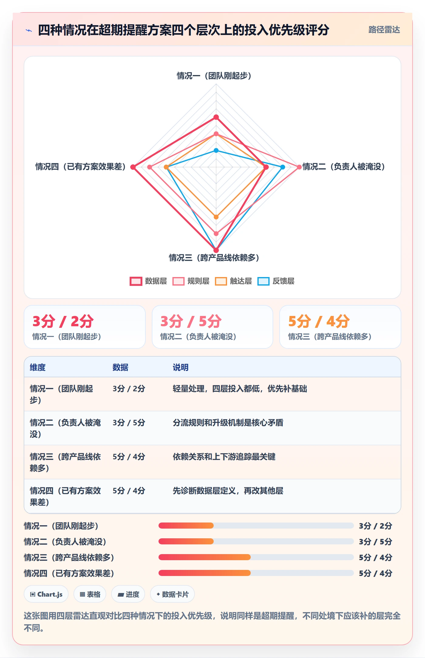 超期提醒落地方案：项目负责人开展任务提醒的效率提升案例解析