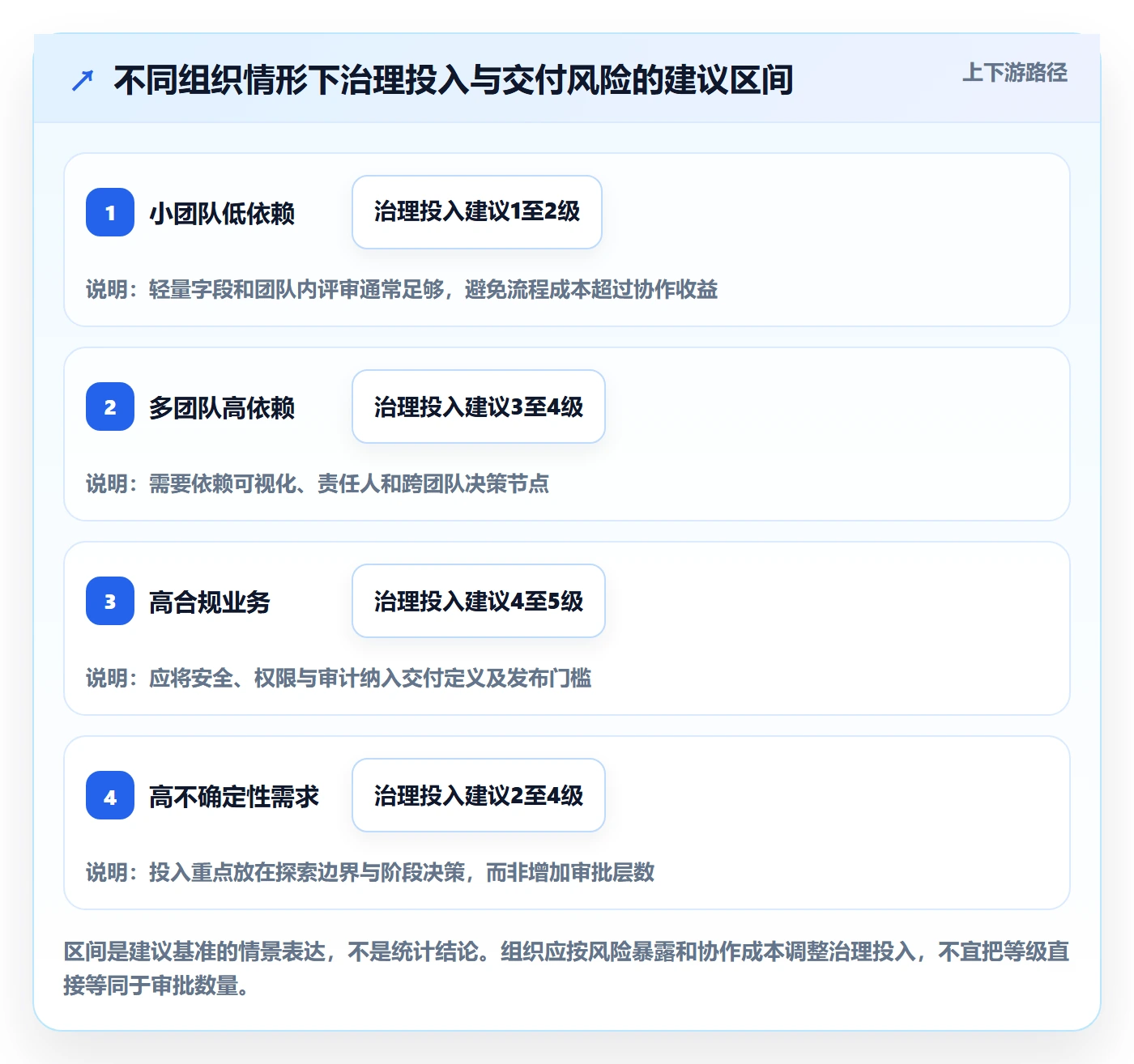 敏捷项目Feature教程：企业管理者落地方案，避坑指南