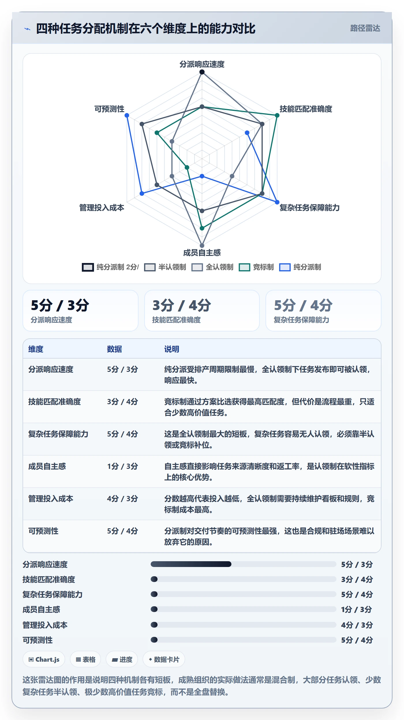认领实操方法:PMO提升任务分派效率的协同管理方法与模板
