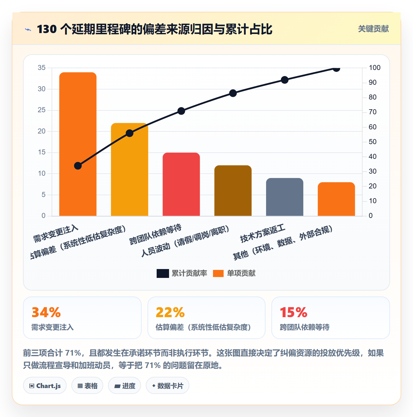 进度偏差管理方法大全：研发团队进度管理风险控制落地清单