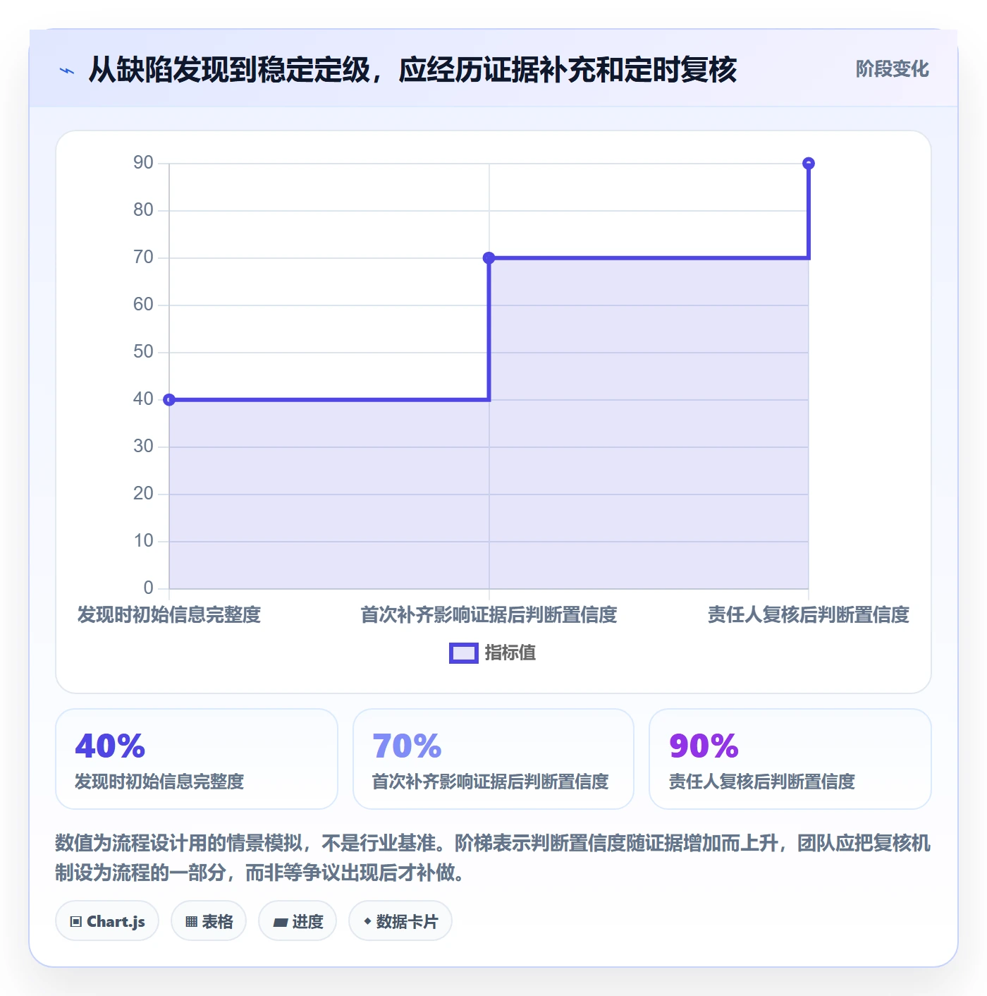 严重程度最佳实践:跨部门团队Bug / 缺陷入门指南,常见问题