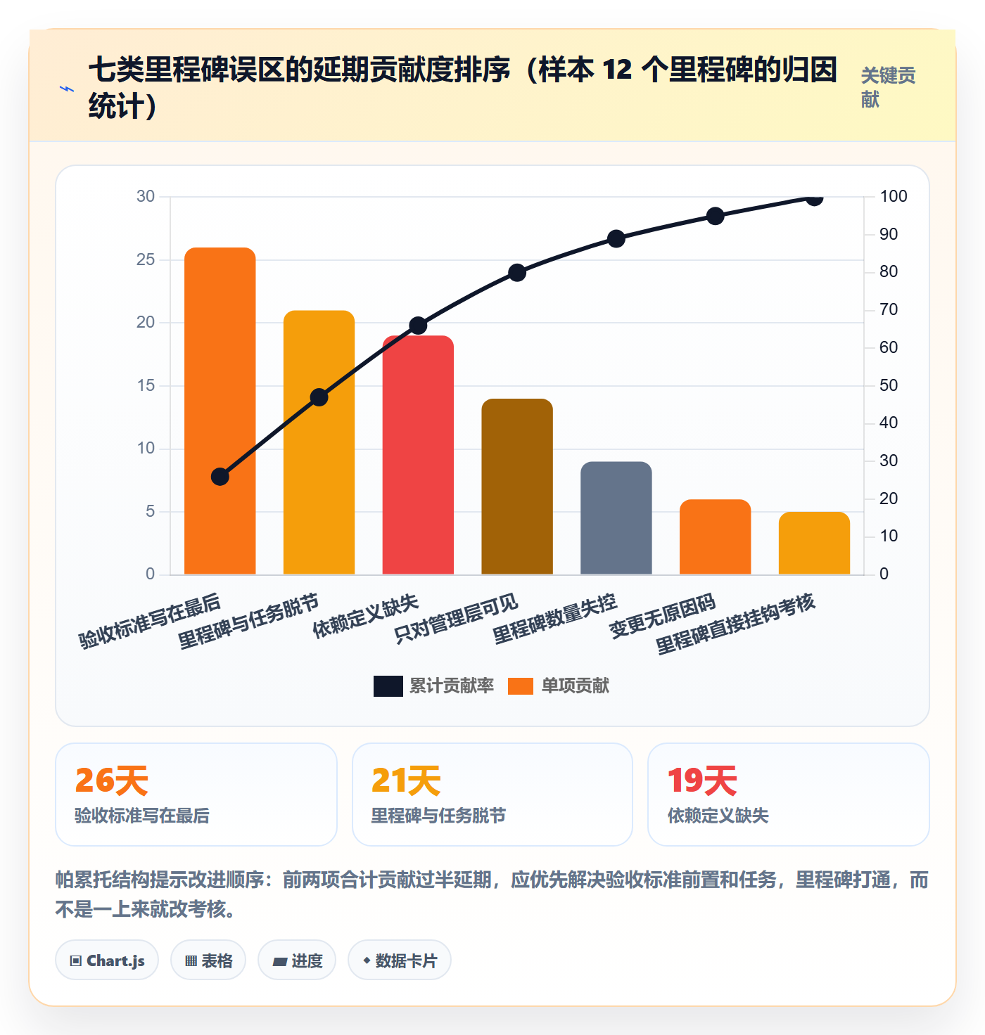 里程碑里程碑教程：项目成员流程优化，避坑指南