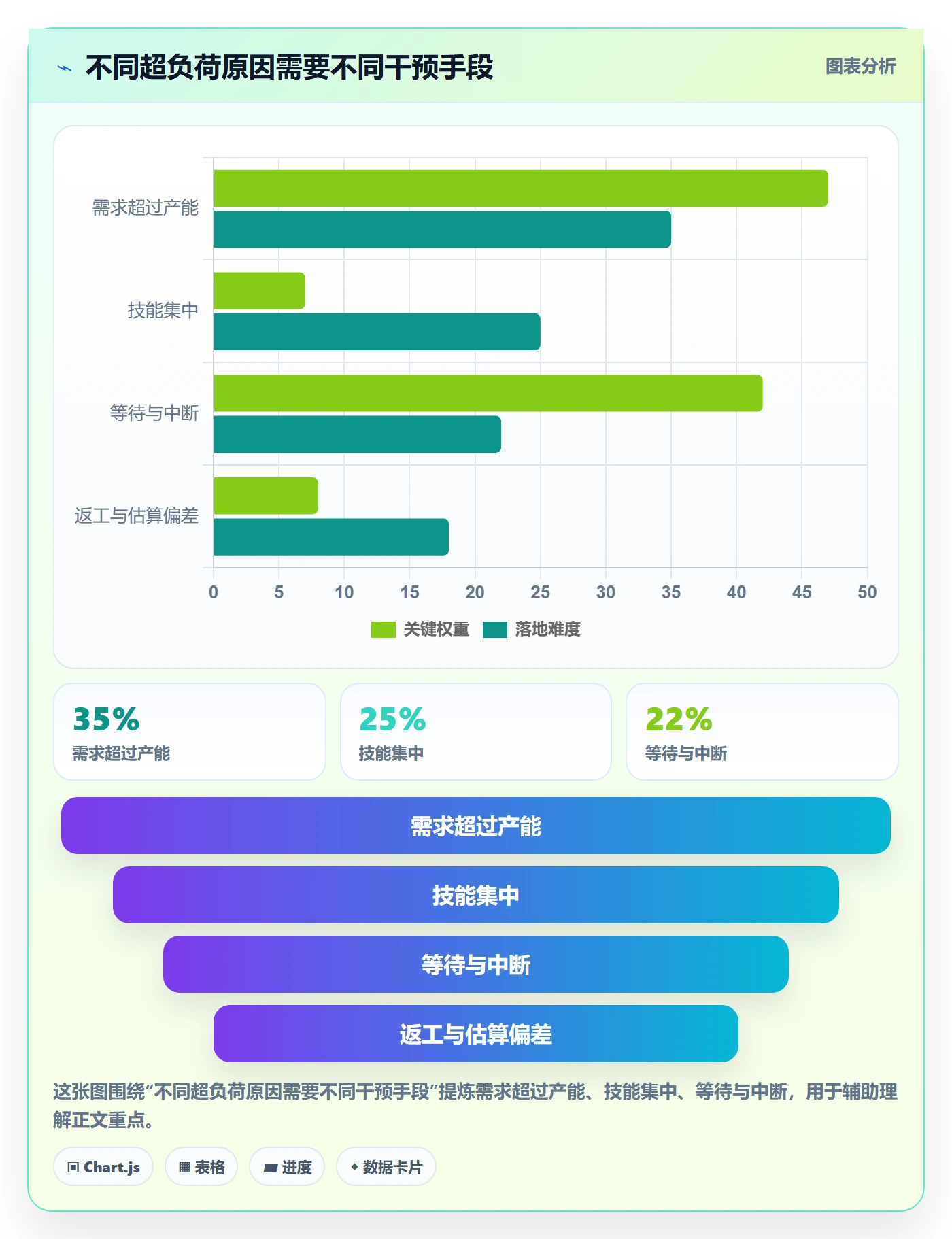 超负荷落地方案:企业管理者开展资源负载的入门指南案例解析