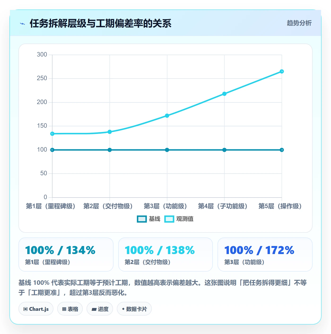 预计工期最佳实践:项目成员任务属性最佳实践,常见问题