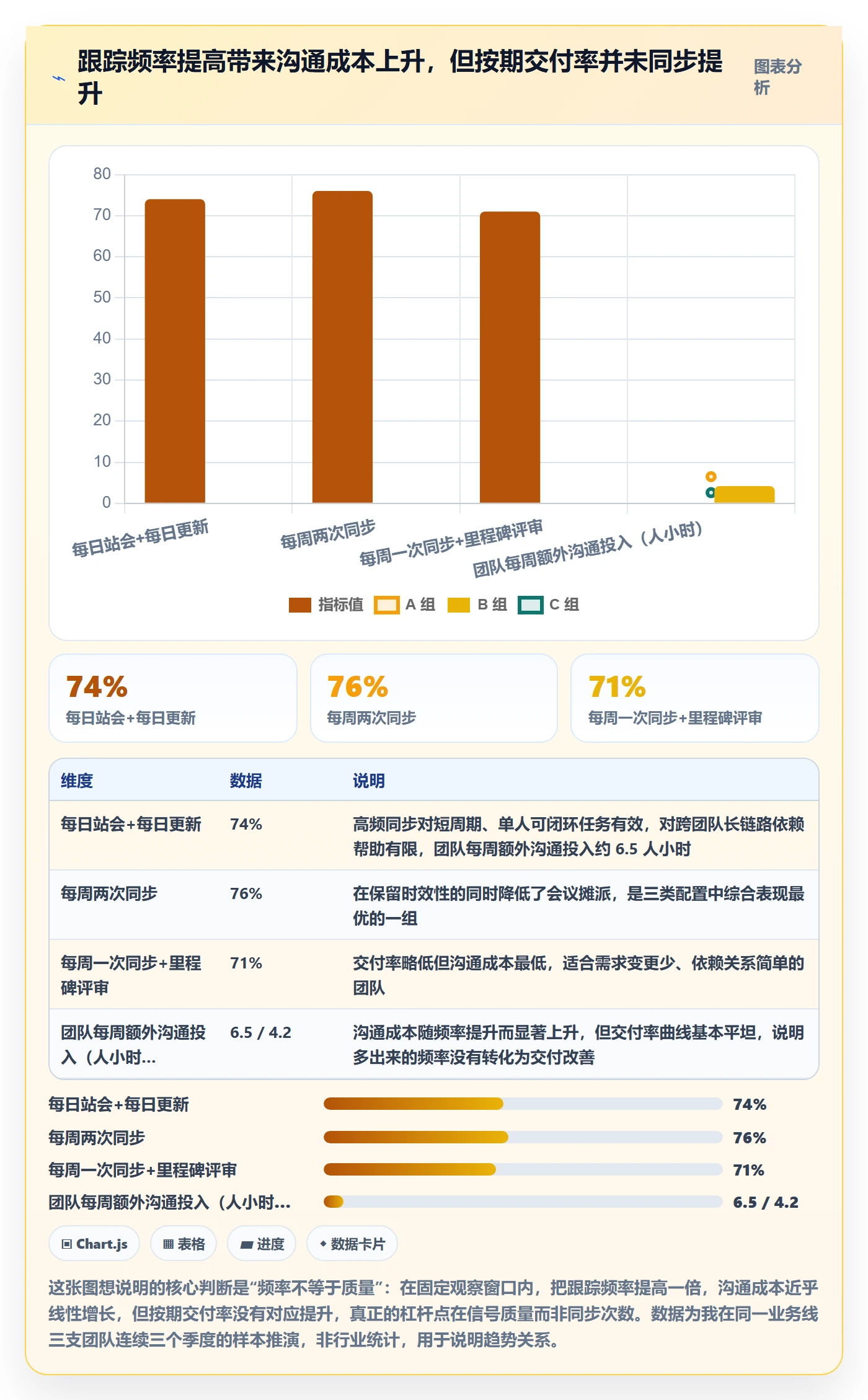 追踪管理指南：产品经理如何做好进度跟踪，入门指南全流程