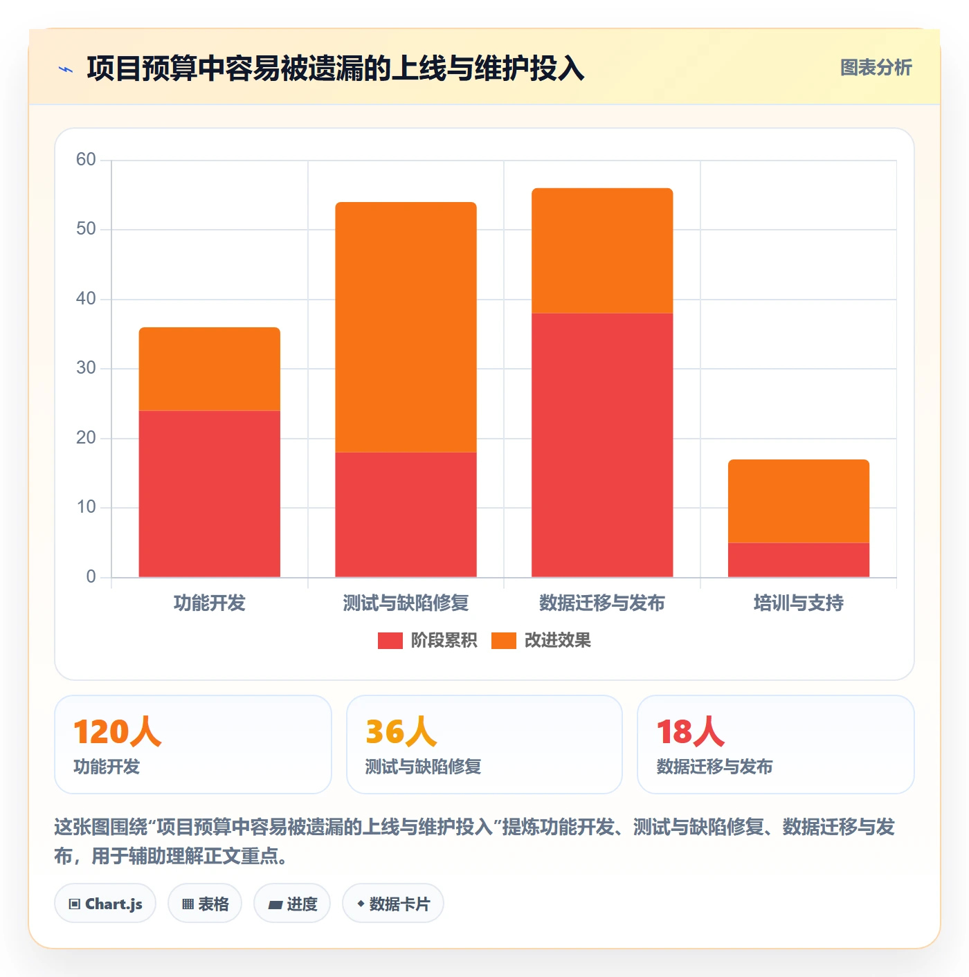 成本管理方法大全:产品经理成本管理风险控制落地清单