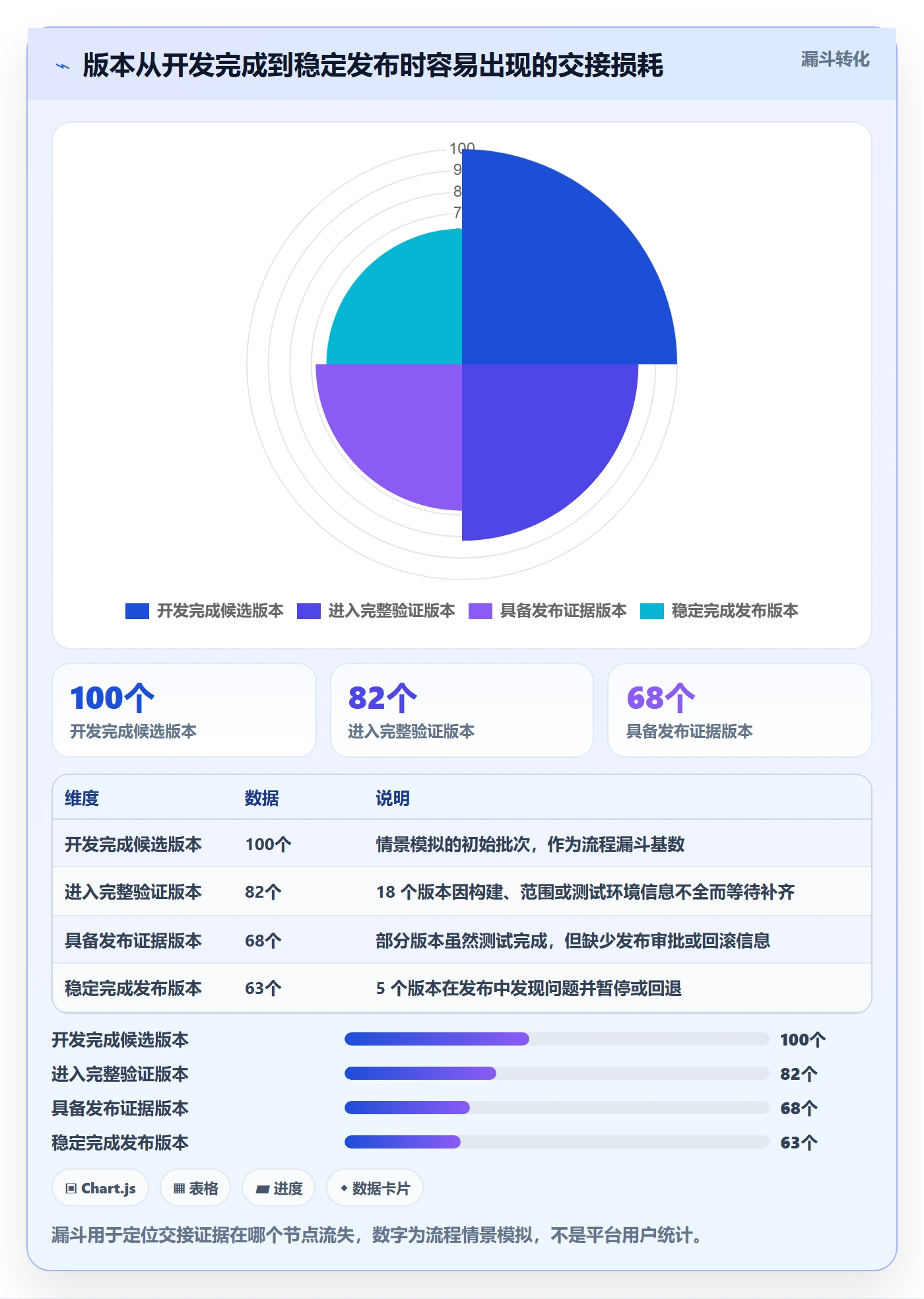 版本状态最佳实践：研发团队版本管理制度设计，常见问题