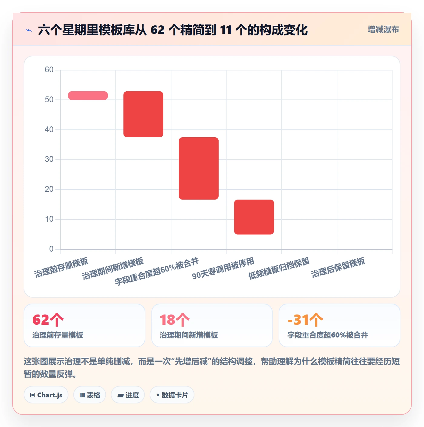 模板任务管理指南：产品经理如何做好项目模板，实操方法全流程