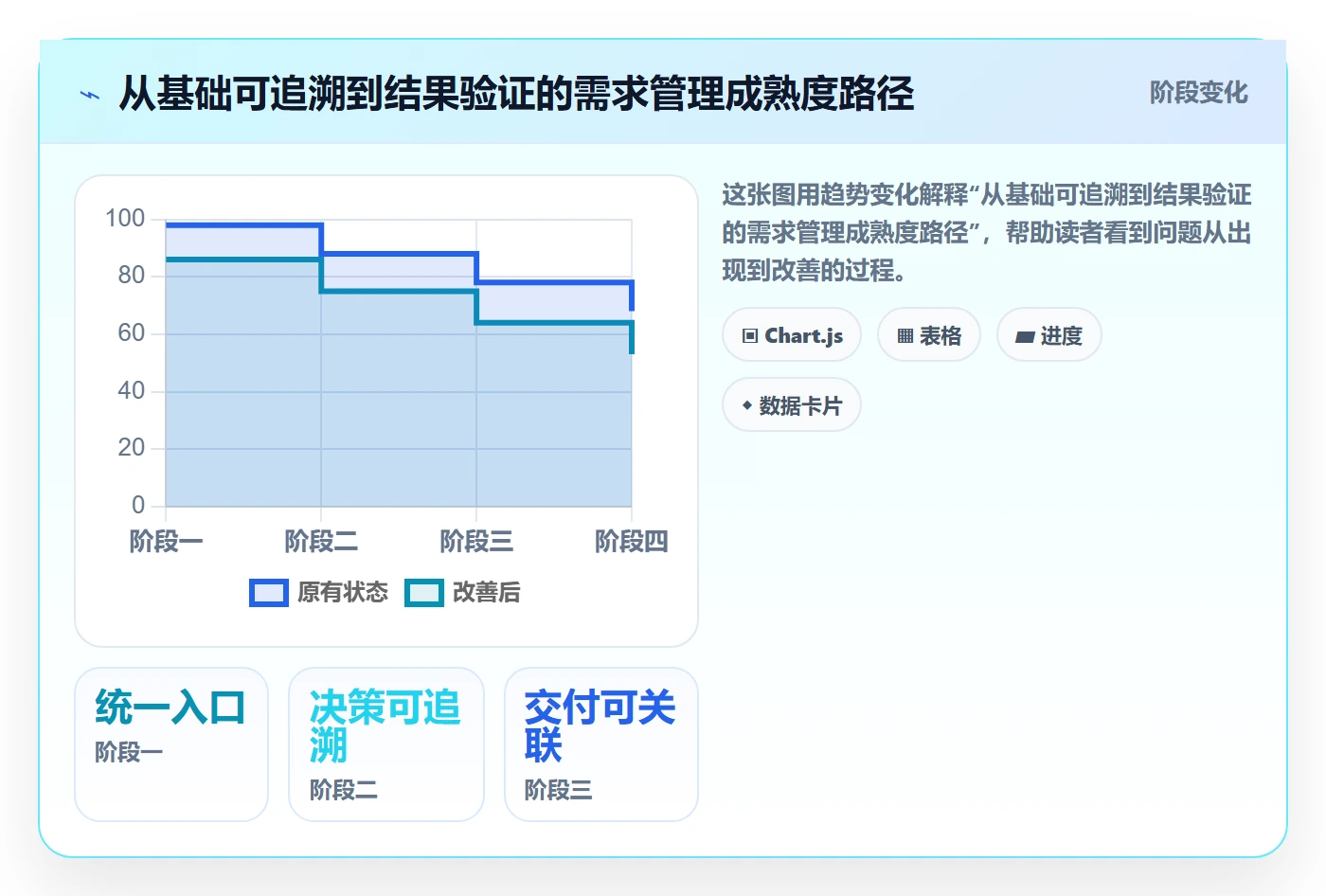 需求评审怎么做?PMO入门指南:需求管理从0到1