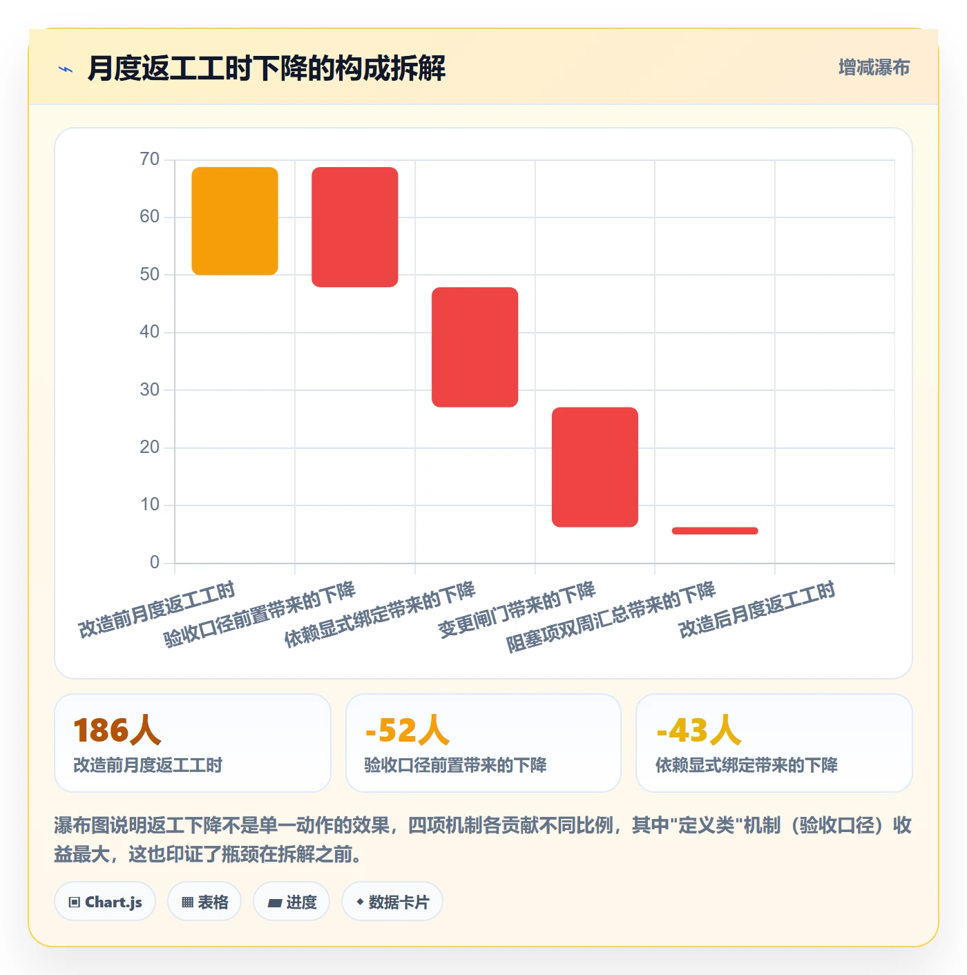 目标拆解实操方法:跨部门团队提升项目目标效率的最佳实践方法与模板